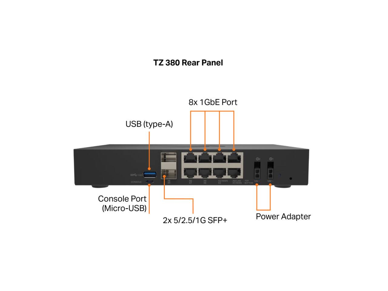 TZ 380 Rear Panel  
8x 1GbE Port  
USB (type-A)  
CONSOLE  
X2/WAN EIPLAN - XUWAN  
12  
TIV  
Console Port (Micro-USB)  
2x 5/2.5/1G SFP+  
Power Adapter
