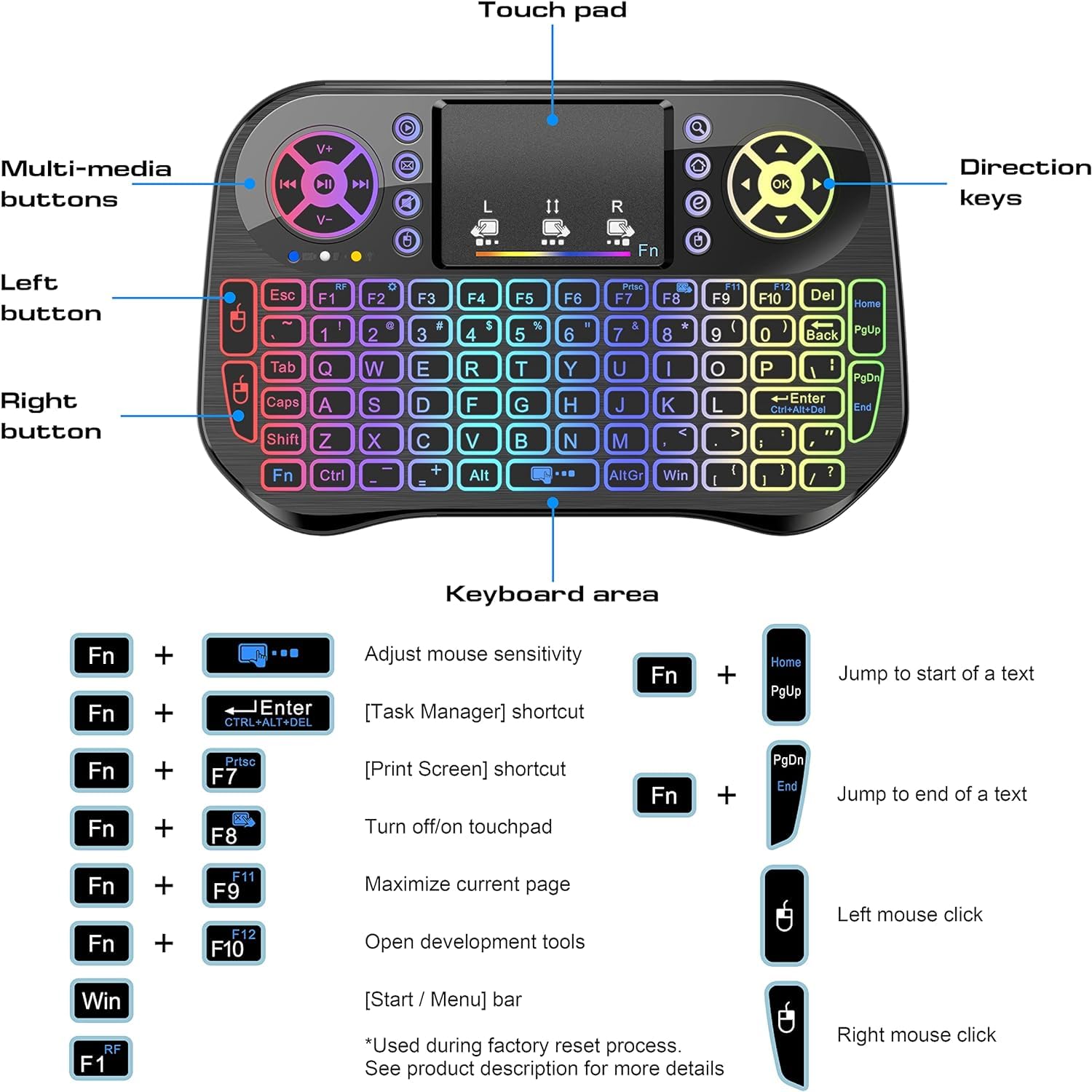 **Touch pad Multi-media buttons**

- Left button
- Right button
- Direction keys
- OK

**Keyboard area**

- Esc
- F1
- F2
- F3
- F4
- F5
- F6
- F7
- F8
- F9
- F10
- F11
- F12
- Del
- Home
- Back
- PgUp
- PgDn
- End
- Tab
- Q
- W
- E
- R
- T
- Y
- U
- I
- O
- P
- A
- S
- D
- F
- G
- H
- J
- K
- L
- Z
- X
- C
- V
- B
- N
- M
- Fn
- Ctrl
- Shift
- Alt
- AltGr
- Win
- Enter
- CH-AS-Del
- " (double quote)
- ' (single quote)
- \ (backslash)
- / (forward slash)
- 1
- 2
- 3
- 4
- 5
-