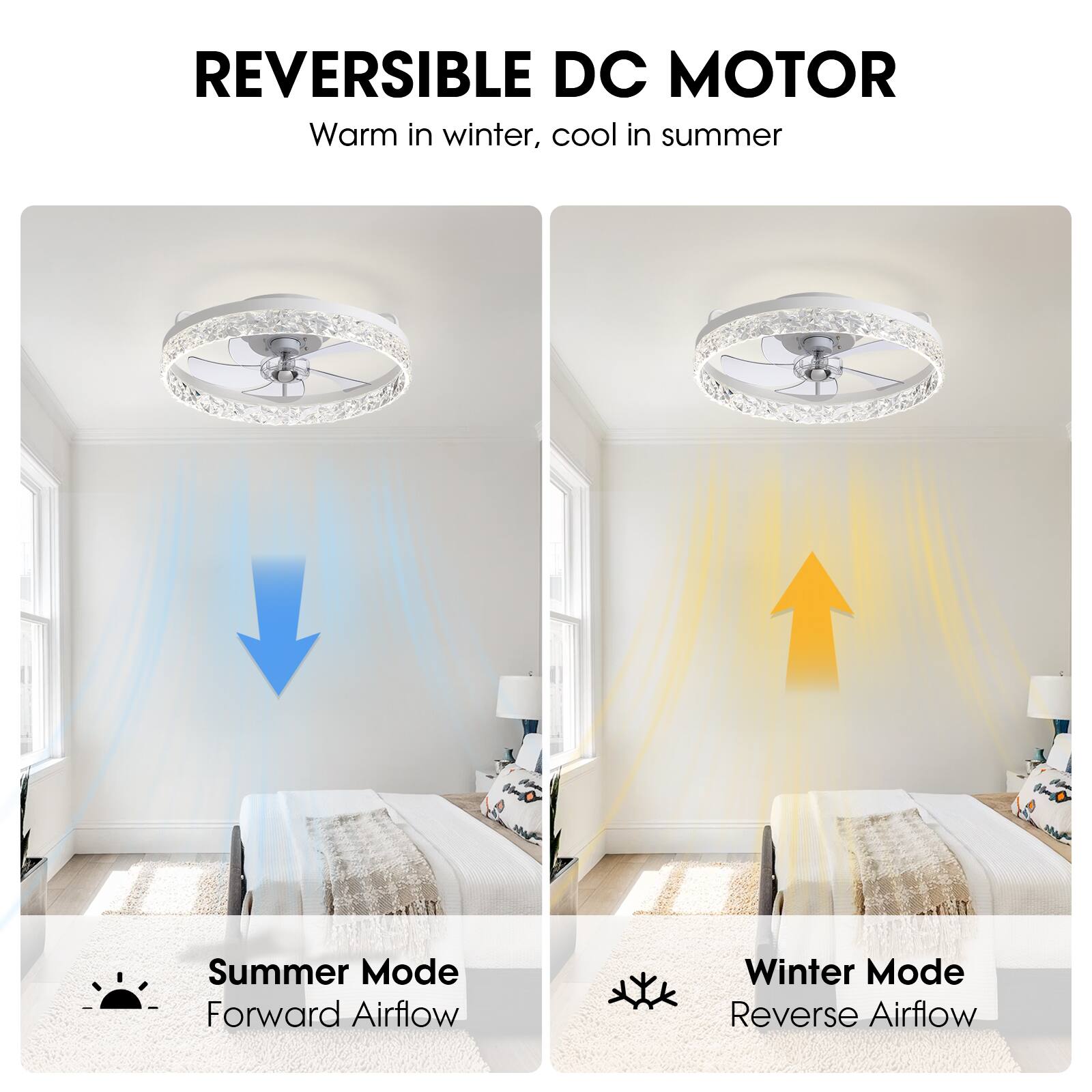 REVERSIBLE DC MOTOR  
Warm in winter, cool in summer  

Summer Mode  
Forward Airflow  

Winter Mode  
Reverse Airflow