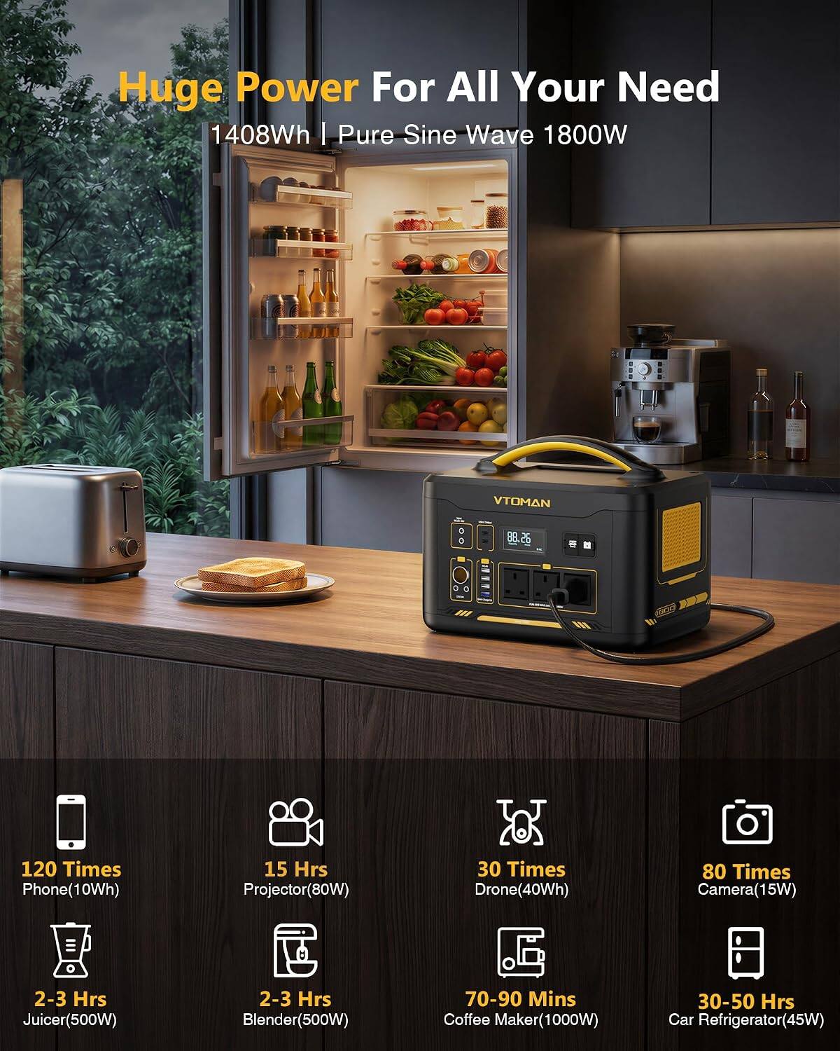 Huge Power For All Your Need  
1408Wh | Pure Sine Wave 1800W  

120 Times Phone(10Wh)  
15 Hrs Projector(80W)  
30 Times Drone(40Wh)  
80 Times Camera(15W)  
2-3 Hrs Juicer(500W)  
2-3 Hrs Blender(500W)  
70-90 Mins Coffee Maker(1000W)  
30-50 Hrs Car Refrigerator(45W)