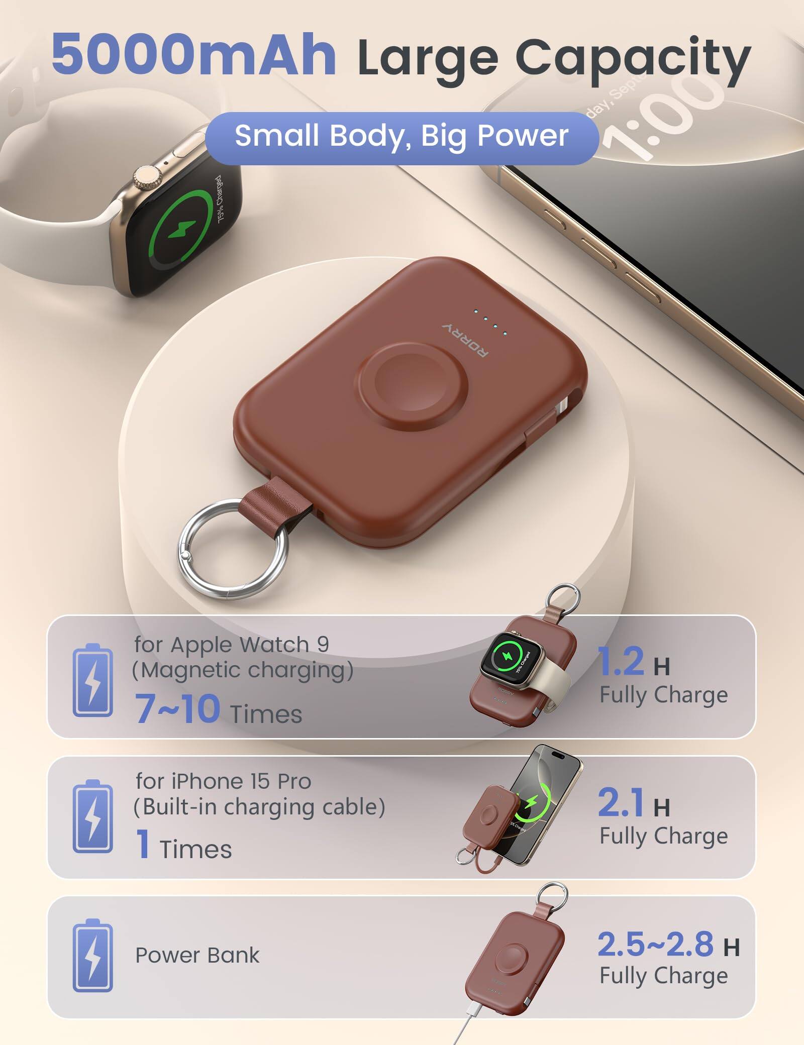 5000mAh Large Capacity, Small Body, Big Power

for Apple Watch 9 (Magnetic charging) 7~10 Times
1.2 H Fully Charge

for iPhone 15 Pro (Built-in charging cable) 1 Times
2.1 H Fully Charge

Power Bank
2.5~2.8 H Fully Charge