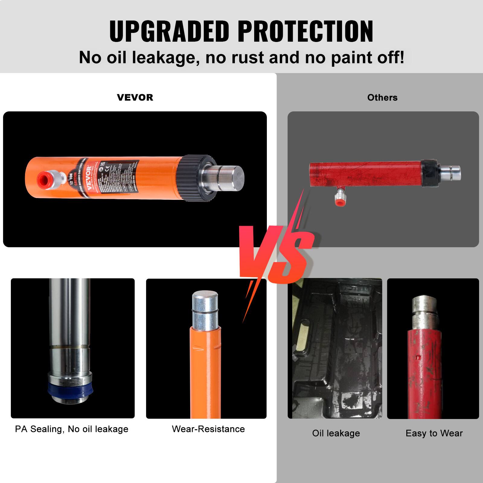 UPGRADED PROTECTION  
No oil leakage, no rust and no paint off!  

VEVOR  
PA Sealing, No oil leakage  
Wear-Resistance  

Others  
Oil leakage  
Easy to Wear