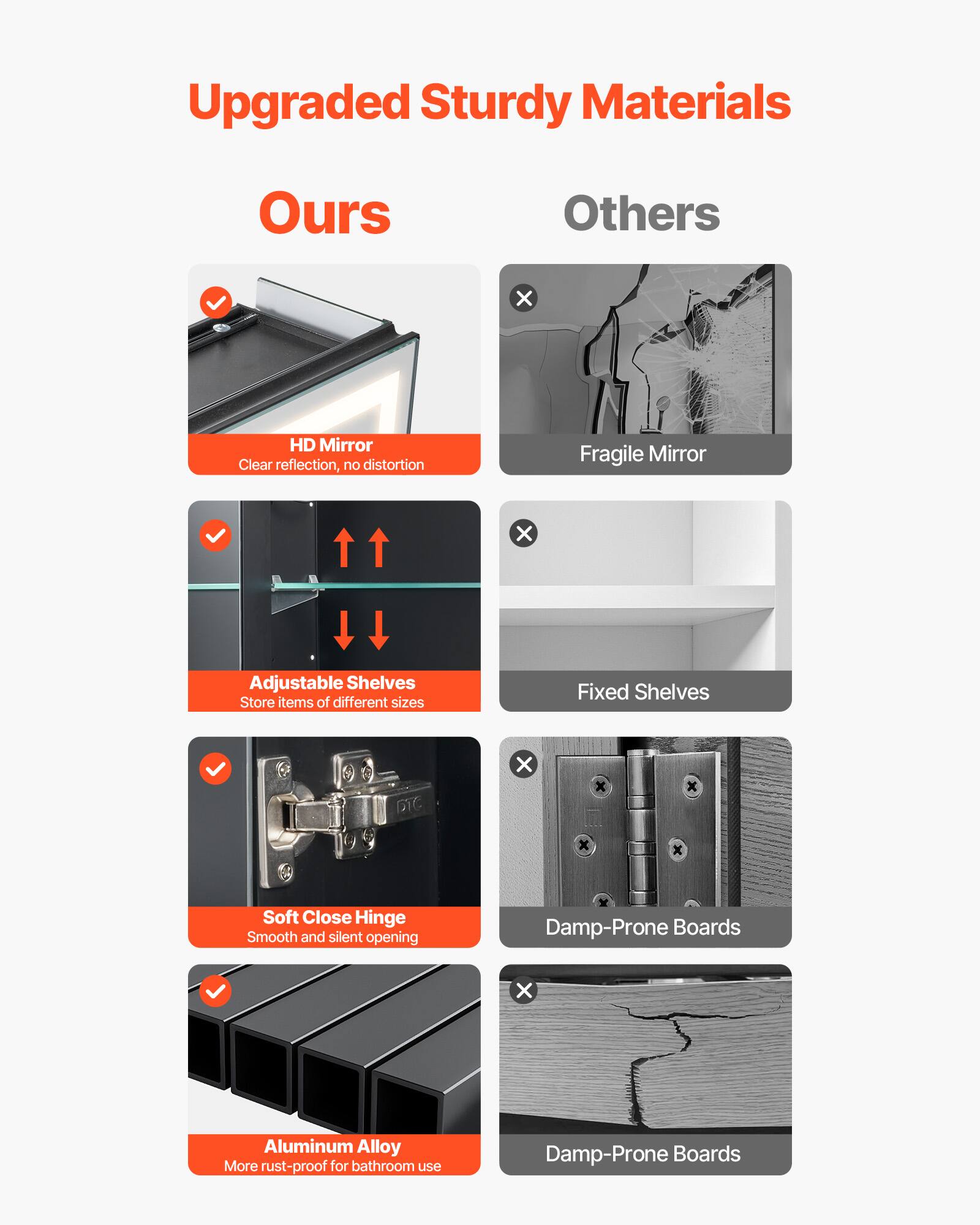 Ours: HD Mirror, Adjustable Shelves, Soft Close Hinge, Aluminum Alloy

Others: Fragile Mirror, Fixed Shelves, Damp-Prone Boards, Damp-Prone Boards