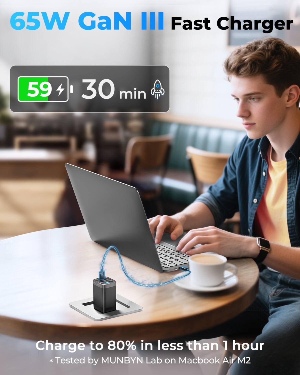 65W GaN III Fast Charger

59% 30 min

Charge to 80% in less than 1 hour

* Tested by MUNBYN Lab on Macbook Air M2