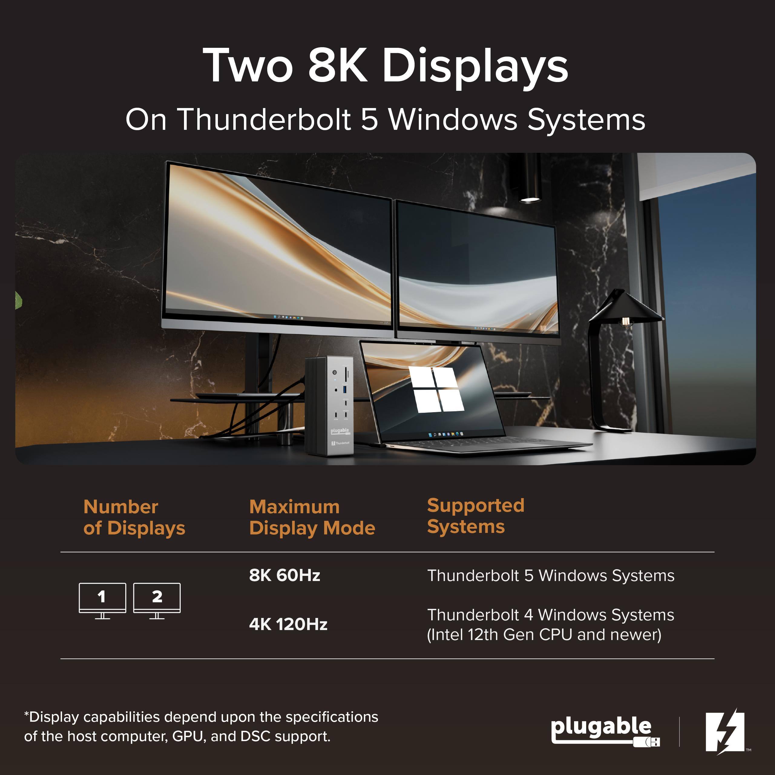 Two 8K Displays On Thunderbolt 5 Windows Systems

Number of Displays | Maximum Display Mode | Supported Systems
1 2 | 8K 60Hz 4K 120Hz | Thunderbolt 5 Windows Systems Thunderbolt 4 Windows Systems (Intel 12th Gen CPU and newer)

*Display capabilities depend upon the specifications of the host computer, GPU, and DSC support.