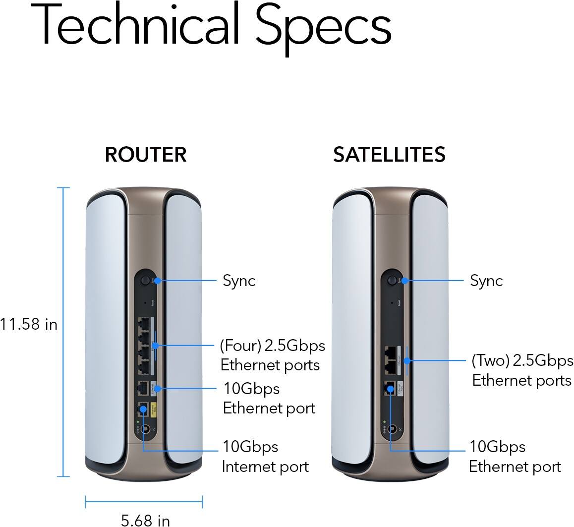 Technical Specs

**ROUTER**
- Sync
- (Four) 2.5Gbps Ethernet ports
- 10Gbps Ethernet port
- 10Gbps Internet port
- 11.58 in (height)
- 5.68 in (width)

**SATELLITES**
- Sync
- (Two) 2.5Gbps Ethernet ports
- 10Gbps Ethernet port