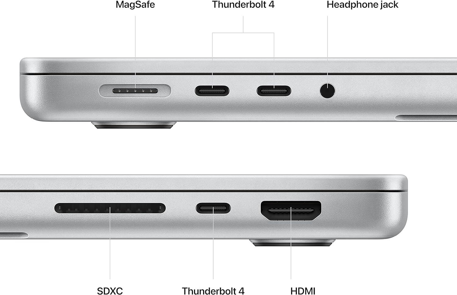 MagSafe  
Thunderbolt 4  
Headphone jack  

SDXC  
Thunderbolt 4  
HDMI