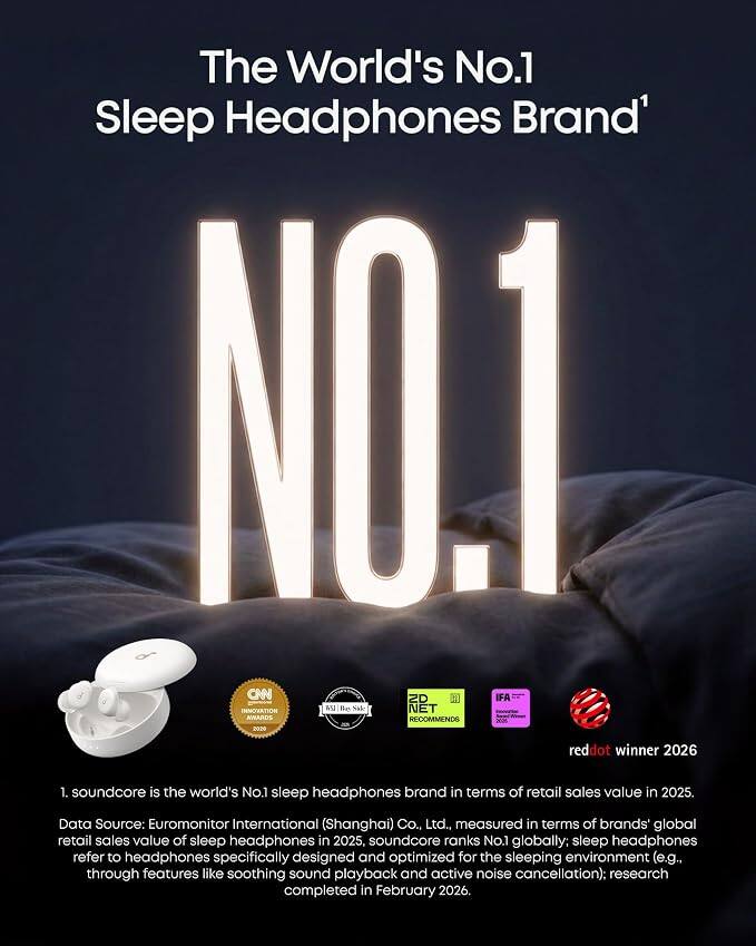 The World's No.1 Sleep Headphones Brand' NO.1 CNN ZD IFA Be sal NET IMITEACON AWARES RECOMMENOS 20 reddot winner 2026

1. soundcore is the world's No.1 sleep headphones brand in terms of retail sales value in 2025. Data Source: Euromonitor International (Shanghai) Co., Ltd., measured in terms of brands' global retail sales value of sleep headphones in 2025, soundcore ranks No.1 globally; sleep headphones refer to headphones specifically designed and optimized for the sleeping environment (e.g., through features like soothing sound playback and active noise cancellation); research completed in February 2026.