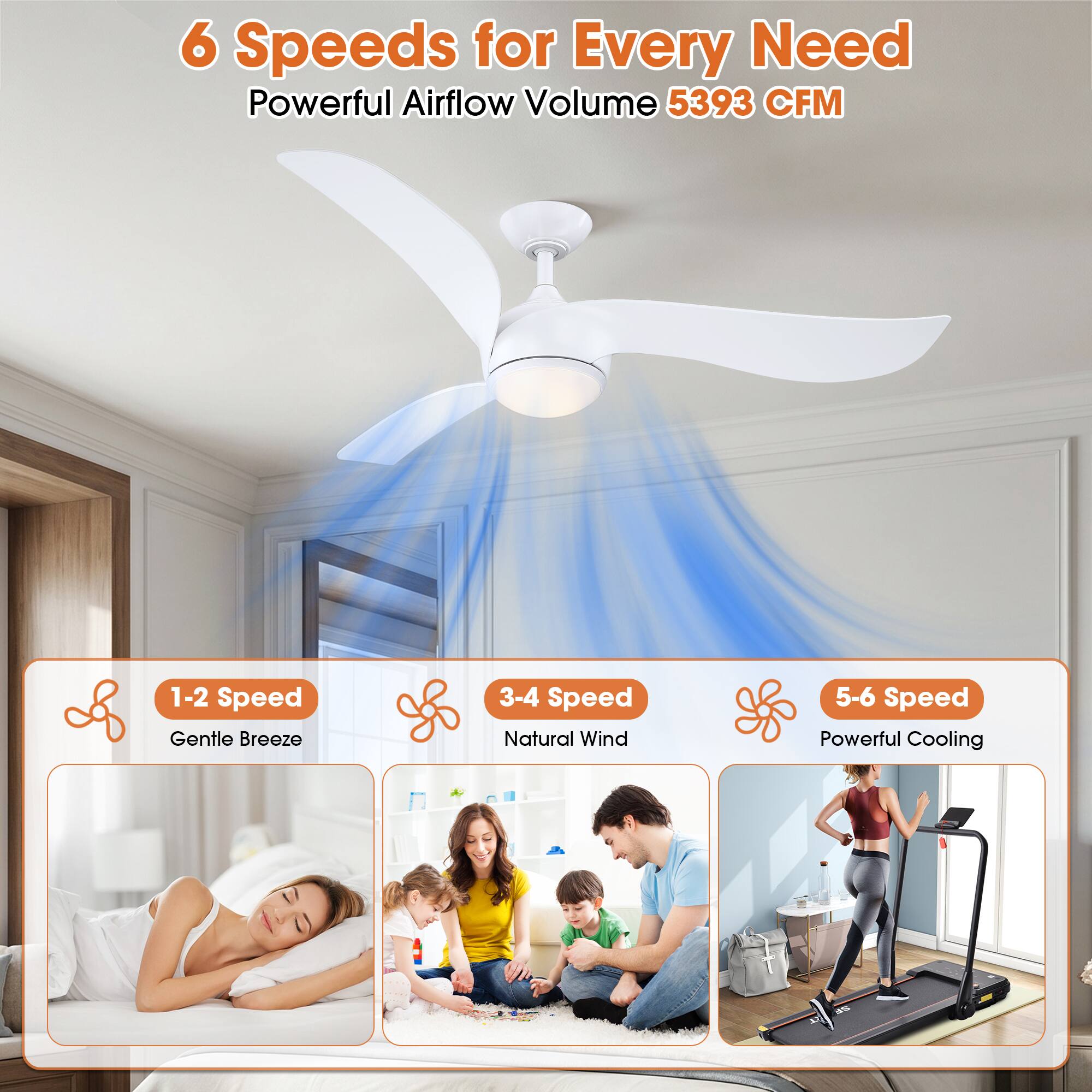 6 Speeds for Every Need  
Powerful Airflow Volume 5393 CFM  
1-2 Speed Gentle Breeze  
3-4 Speed Natural Wind  
5-6 Speed Powerful Cooling