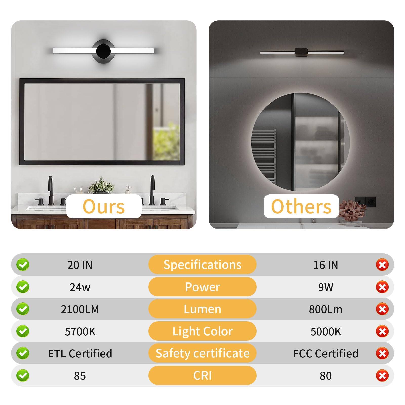 **Ours**

- Specifications: 20 IN
- Power: 24w
- Lumen: 2100LM
- Light Color: 5700K
- Safety certificate: ETL Certified
- CRI: 85

**Others**

- Specifications: 16 IN
- Power: 9W
- Lumen: 800Lm
- Light Color: 5000K
- Safety certificate: FCC Certified
- CRI: 80