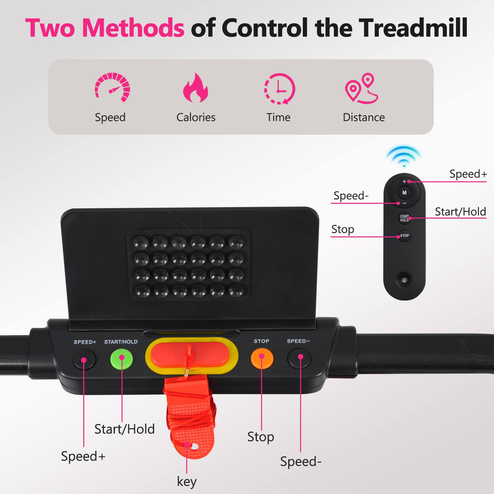 Two Methods of Control the Treadmill
Speed Calories Time Distance
Speed- Stop
Speed+ Start/Hold
Speed+ Start/Hold
Stop
Speed-