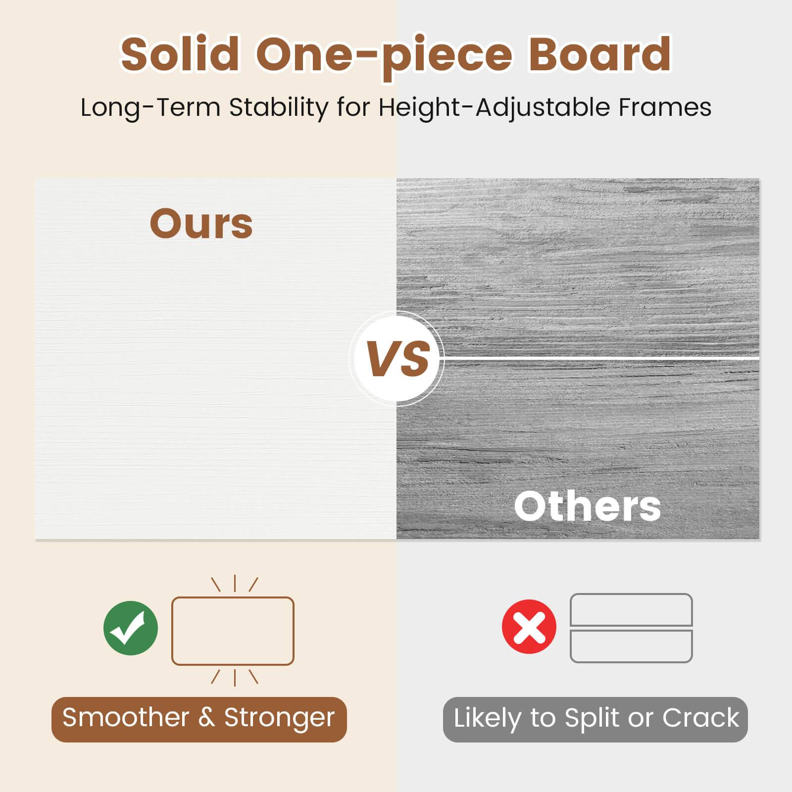 Solid One-piece Board  
Long-Term Stability for Height-Adjustable Frames  

Ours  
VS  
Others  

Smoother & Stronger  
Likely to Split or Crack