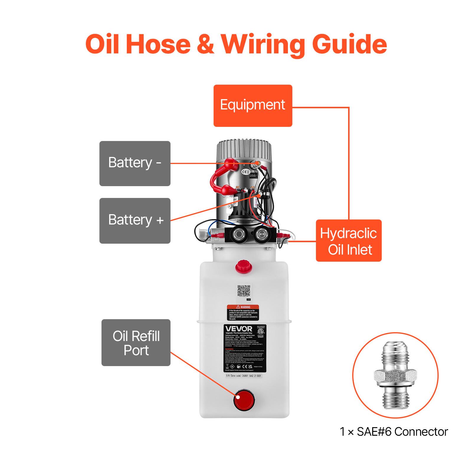 Oil Hose & Wiring Guide

Equipment
- Battery -
- Battery +
- Hydraulic Oil Inlet
- Oil Refill Port

1 x SAE#6 Connector