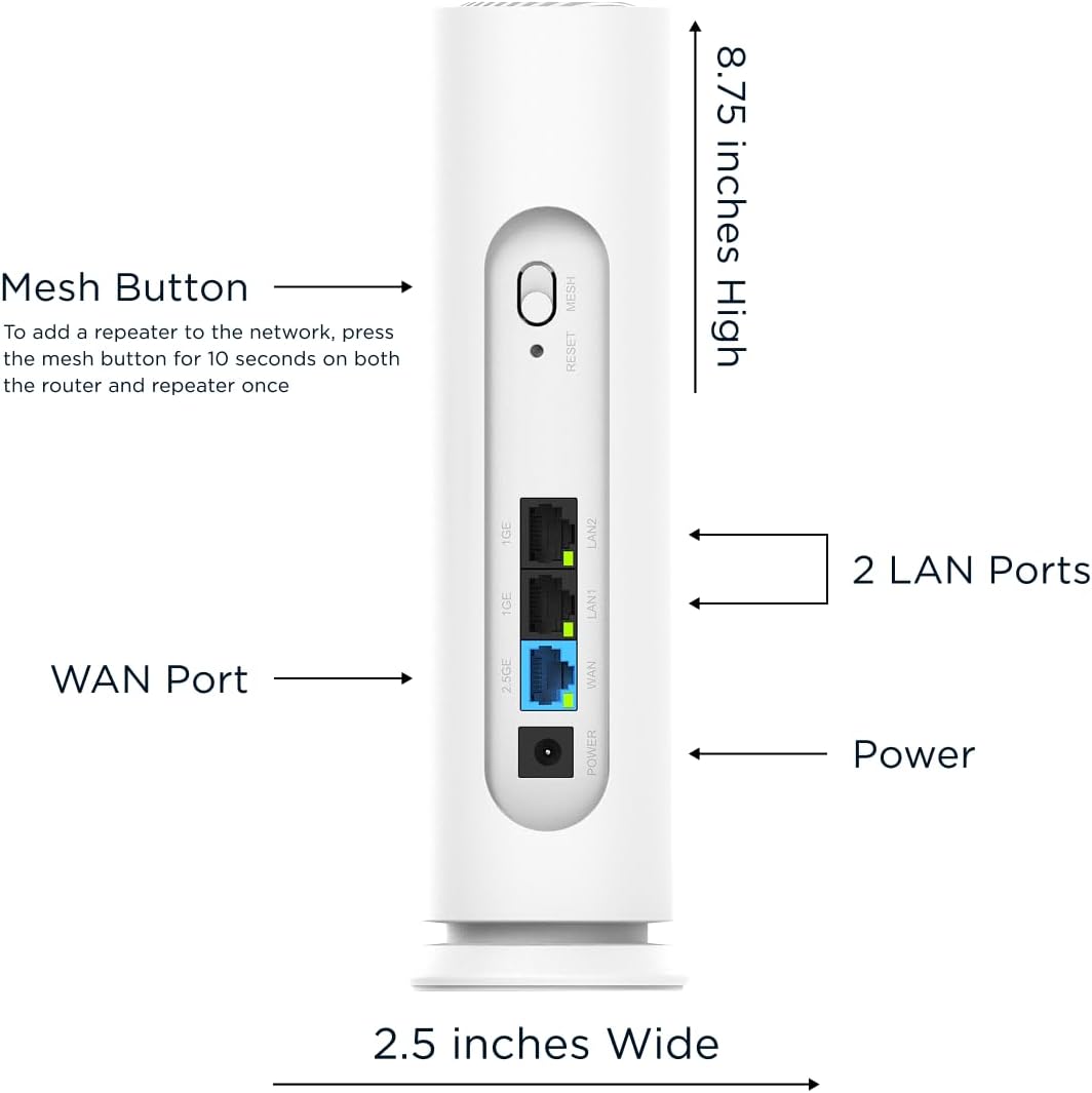 Mesh Button  
To add a repeater to the network, press the mesh button for 10 seconds on both the router and repeater once.

8.75 inches High

2 LAN Ports

WAN Port

Power

2.5 inches Wide