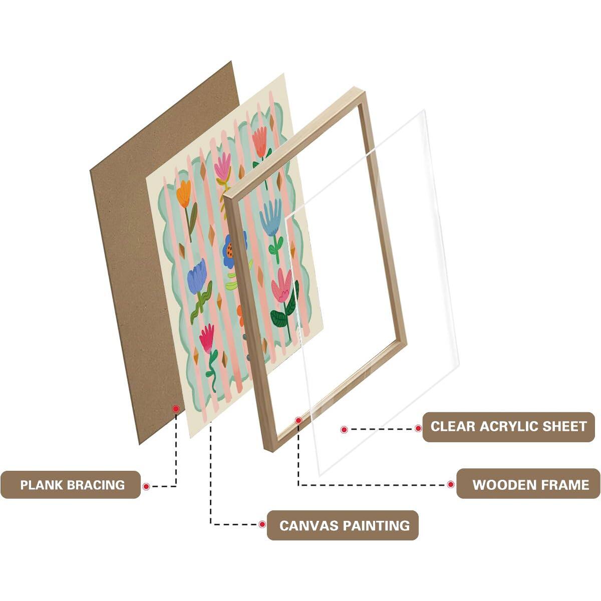 CLEAR ACRYLIC SHEET  
PLANK BRACING  
WOODEN FRAME  
CANVAS PAINTING