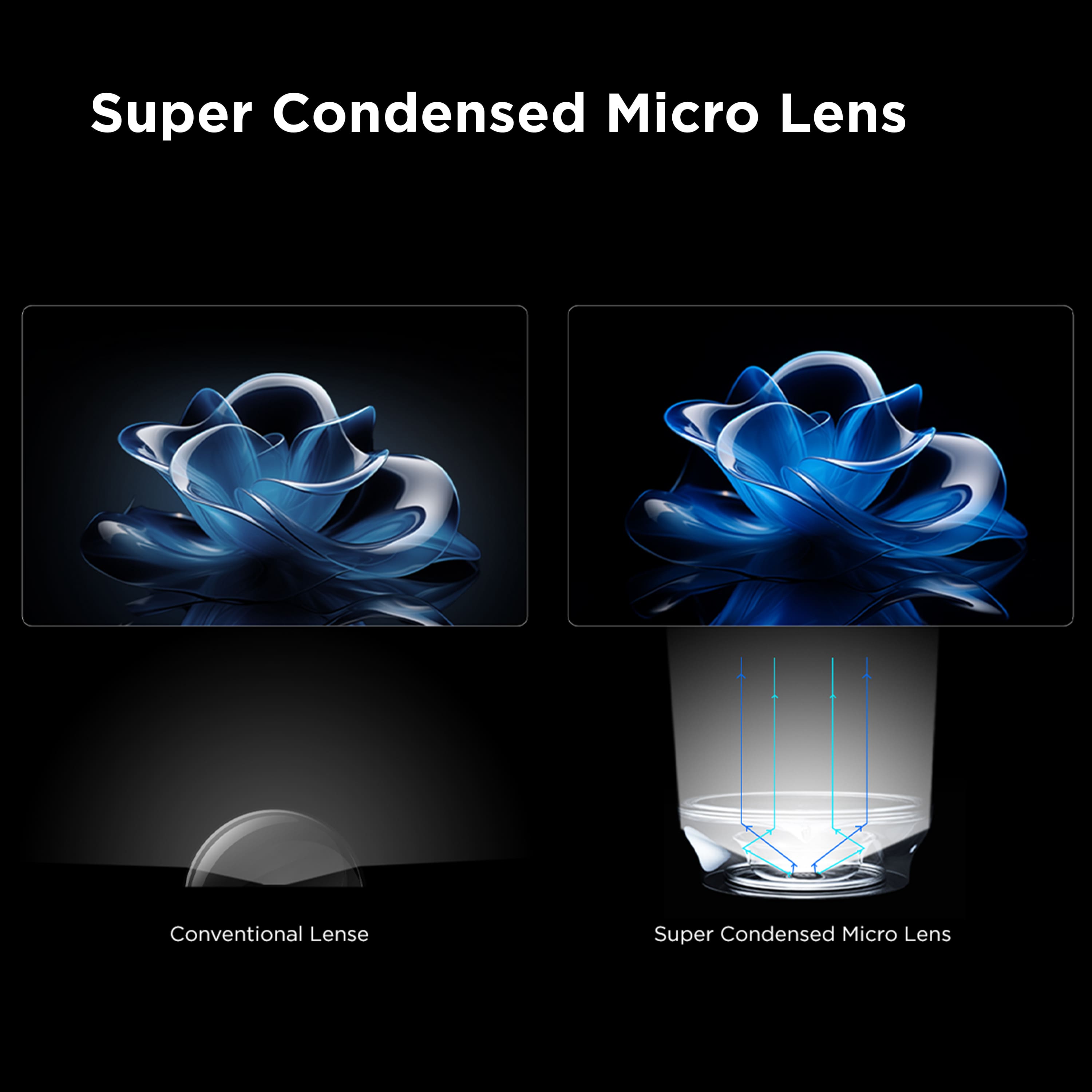 Super Condensed Micro Lens, Conventional Lens, Super Condensed Micro Lens