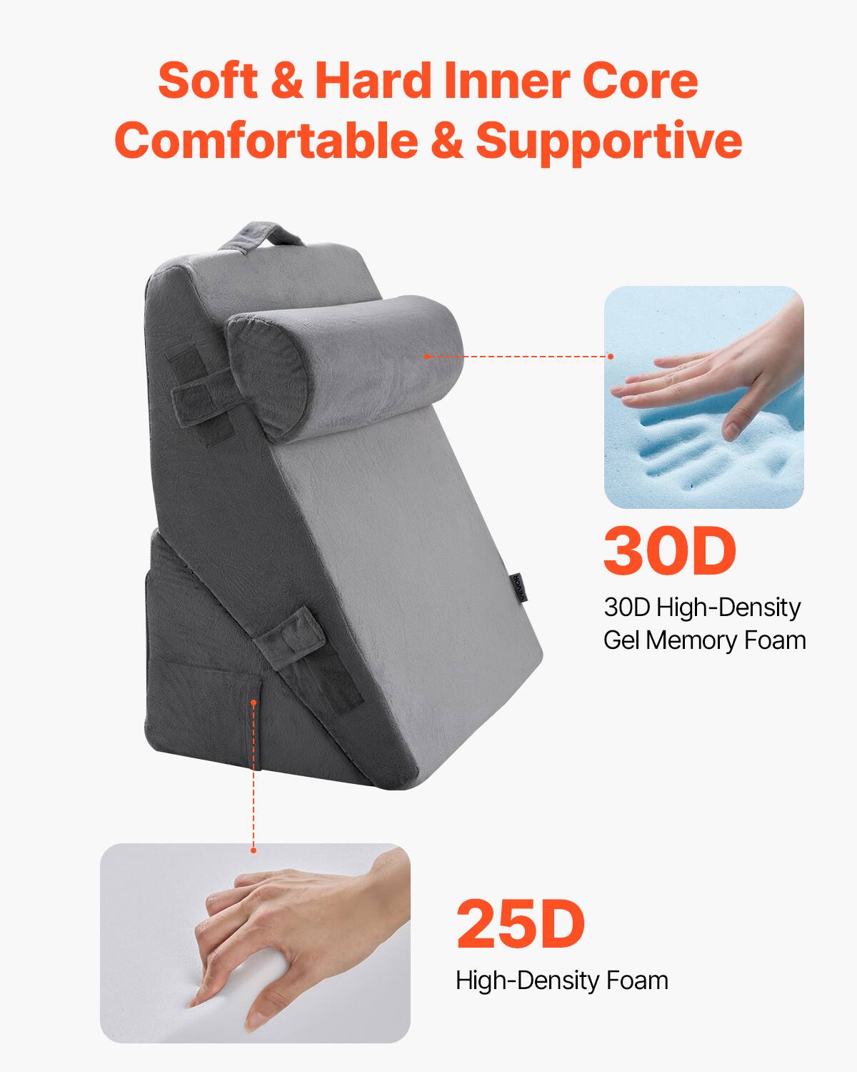 Soft & Hard Inner Core  
Comfortable & Supportive  

30D  
30D High-Density Gel Memory Foam  

25D  
High-Density Foam