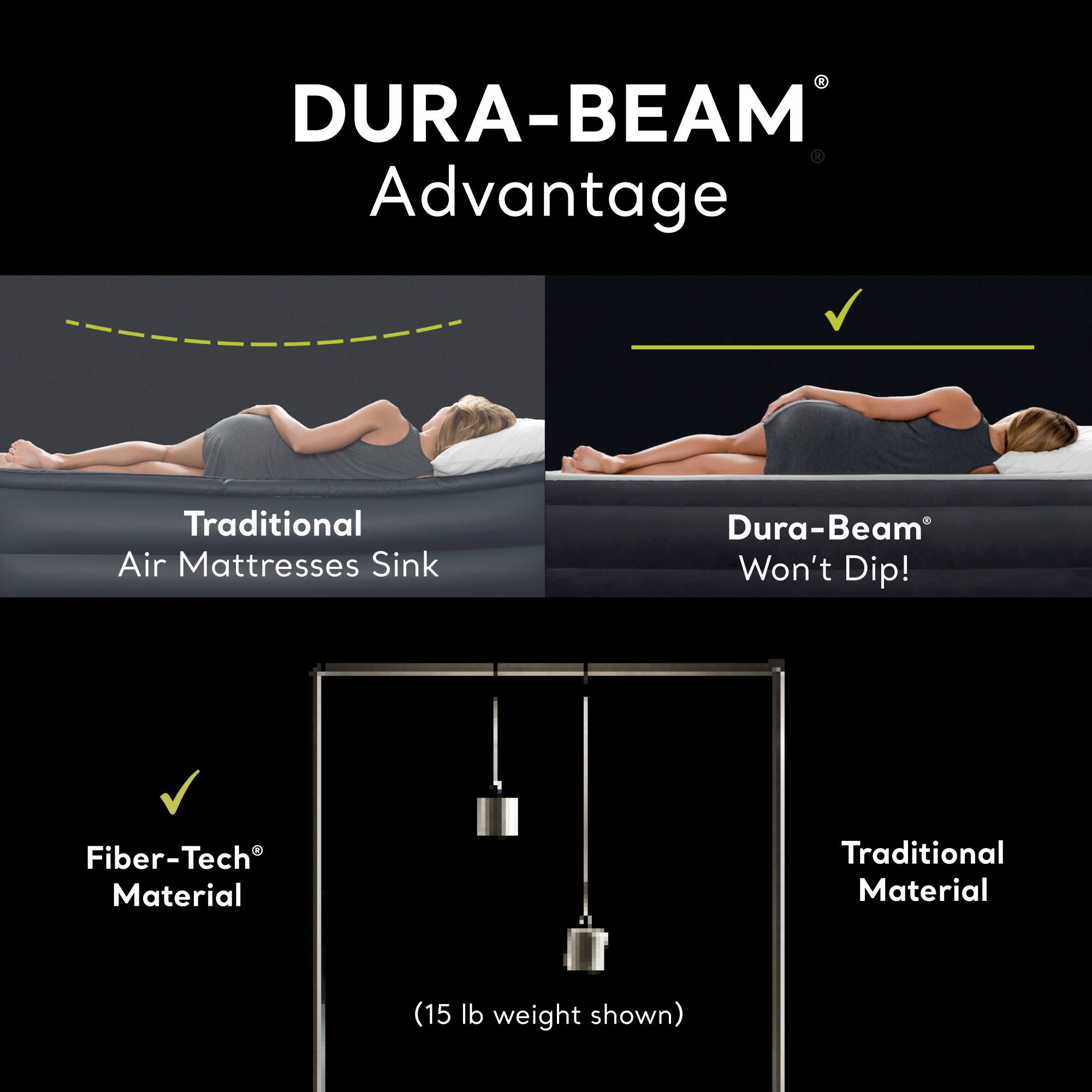 DURA-BEAM® Advantage

Traditional Air Mattresses Sink  
Dura-Beam® Won't Dip!

Fiber-Tech® Material  
Traditional Material (15 lb weight shown)