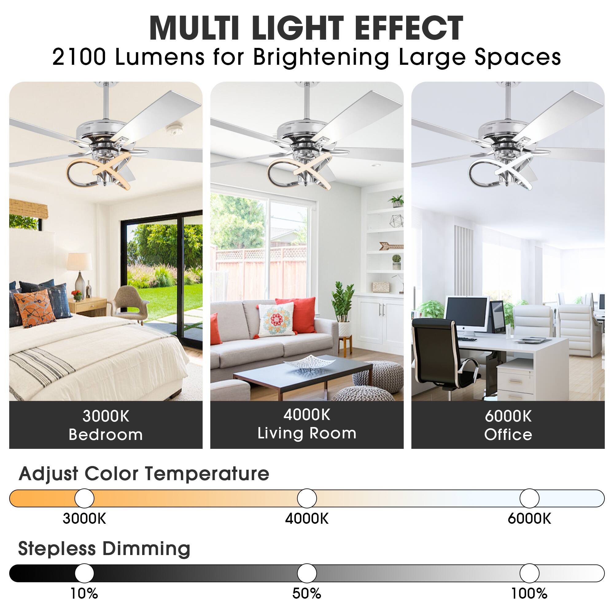 MULTI LIGHT EFFECT  
2100 Lumens for Brightening Large Spaces  

3000K Bedroom  
4000K Living Room  
6000K Office  

Adjust Color Temperature  
3000K 4000K 6000K  

Stepless Dimming  
10% 50% 100%