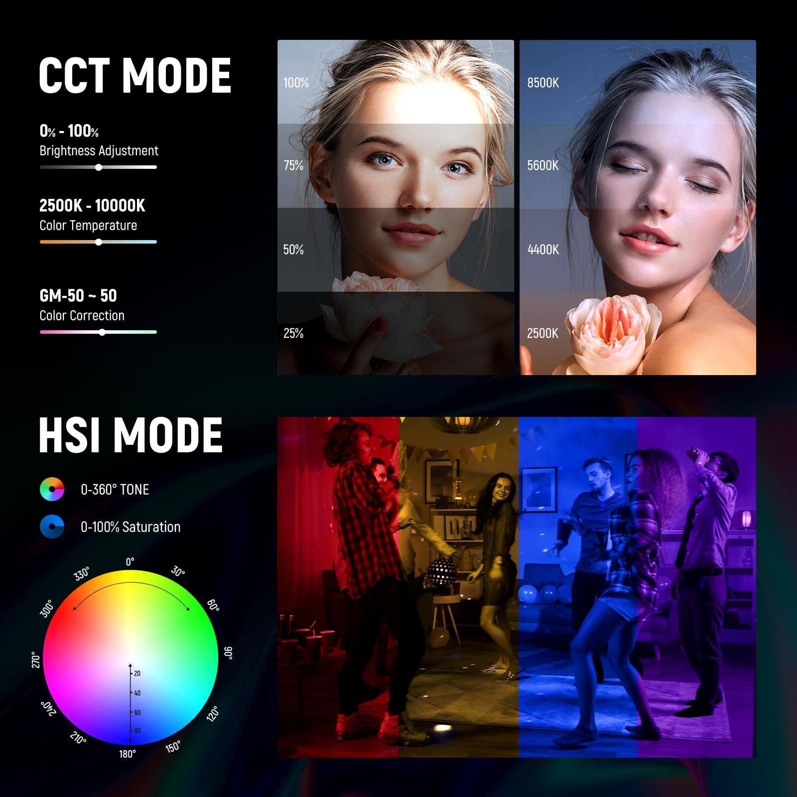 CCT MODE  
0% - 100% Brightness Adjustment  
2500K - 10000K Color Temperature  
GM-50 - 50 Color Correction  

HSI MODE  
0-360° TONE  
0-100% Saturation