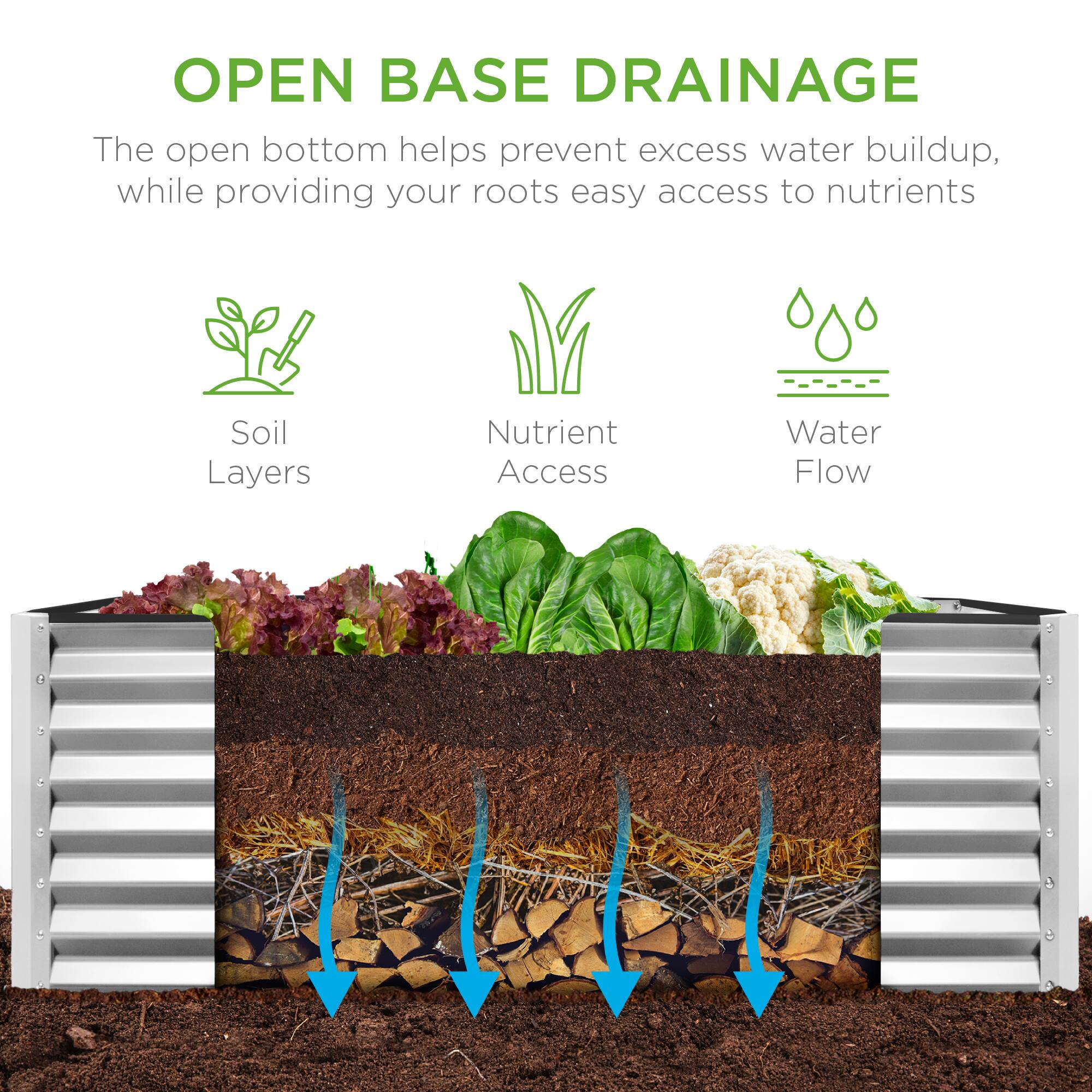 **OPEN BASE DRAINAGE**

The open bottom helps prevent excess water buildup, while providing your roots easy access to nutrients.

- Soil Layers
- Nutrient Access
- Water Flow