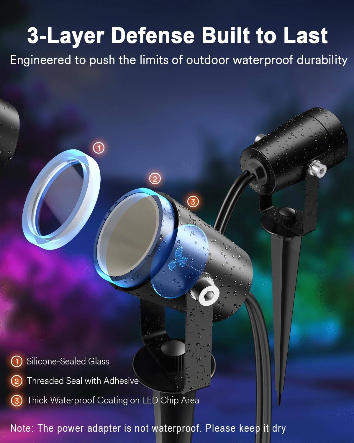3-Layer Defense Built to Last  
Engineered to push the limits of outdoor waterproof durability  

1. Silicone-Sealed Glass  
2. Threaded Seal with Adhesive  
3. Thick Waterproof Coating on LED Chip Area  

Note: The power adapter is not waterproof. Please keep it dry