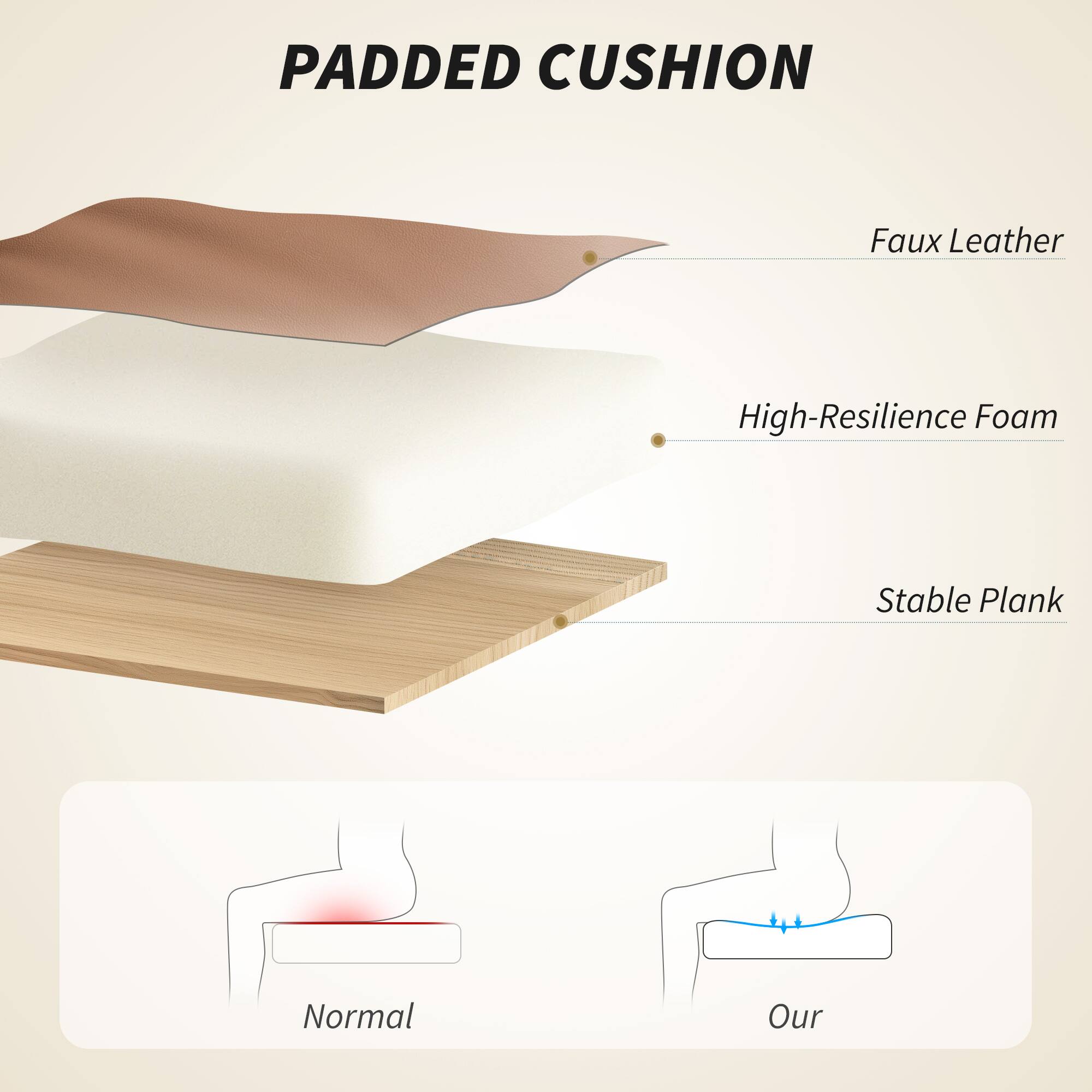 PADDED CUSHION

Faux Leather

High-Resilience Foam

Stable Plank

Normal

Our
