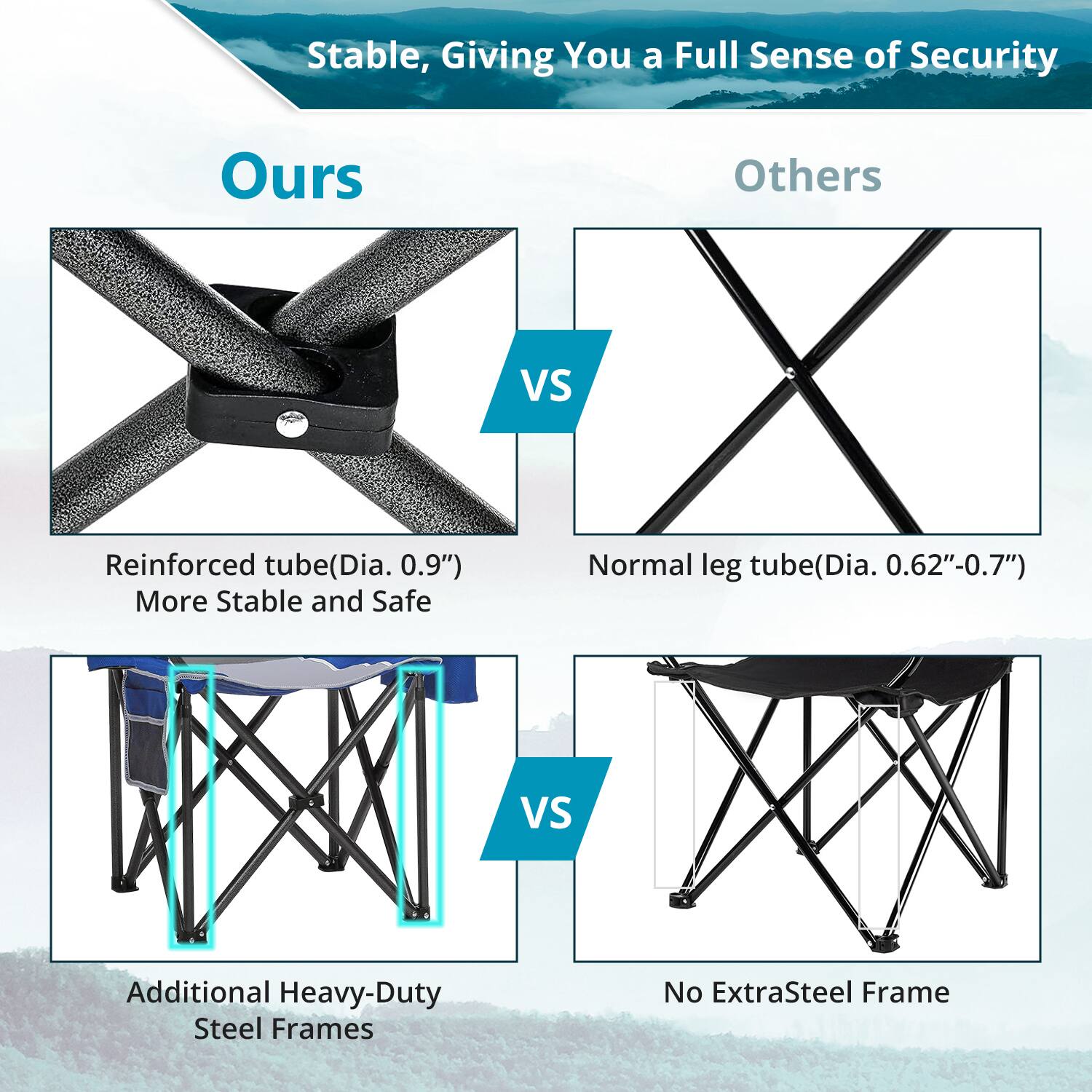Stable, Giving You a Full Sense of Security Ours vs Others: Reinforced tube (Dia. 0.9") vs Normal leg tube (Dia. 0.62"-0.7") vs Additional Heavy-Duty Steel Frames vs No Extra Steel Frame.