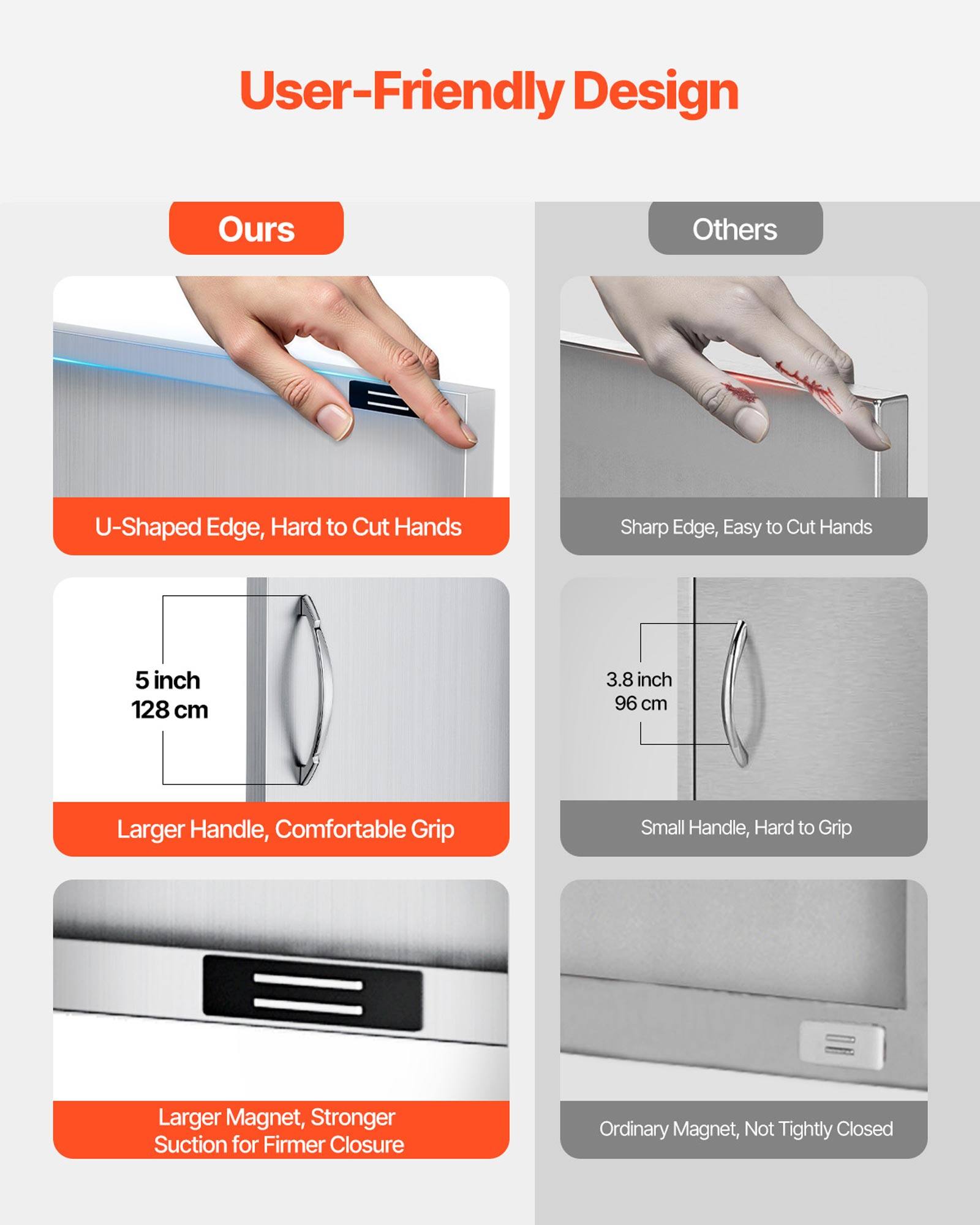 User-Friendly Design

Ours
- U-Shaped Edge, Hard to Cut Hands
- 5 inch 128 cm
- Larger Handle, Comfortable Grip
- Larger Magnet, Stronger Suction for Firmer Closure

Others
- Sharp Edge, Easy to Cut Hands
- 3.8 inch 96 cm
- Small Handle, Hard to Grip
- Ordinary Magnet, Not Tightly Closed