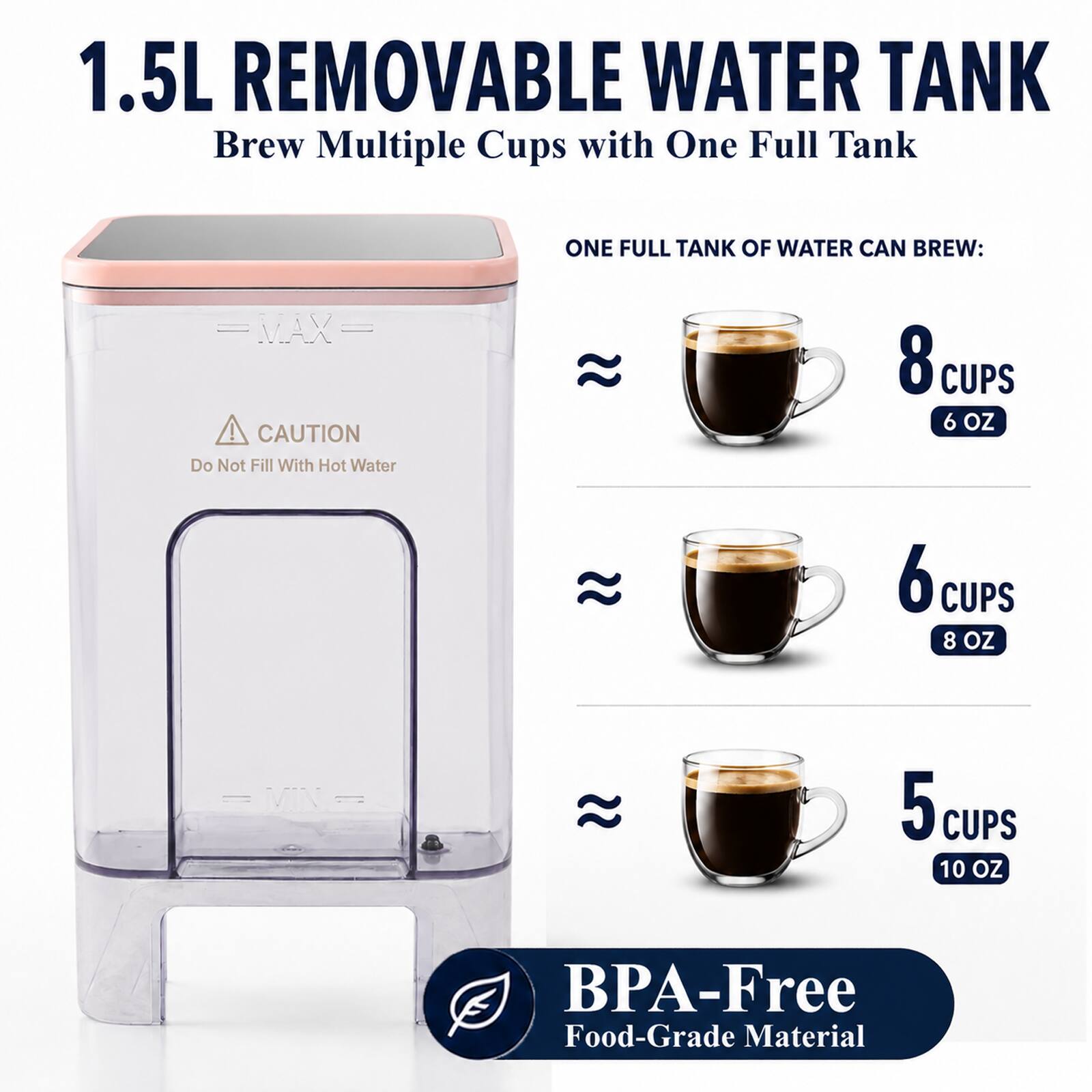 1.5L REMOVABLE WATER TANK  
Brew Multiple Cups with One Full Tank

ONE FULL TANK OF WATER CAN BREW:

- 8 CUPS 6 OZ
- 6 CUPS 8 OZ
- 5 CUPS 10 OZ

CAUTION: Do Not Fill With Hot Water

BPA-Free Food-Grade Material