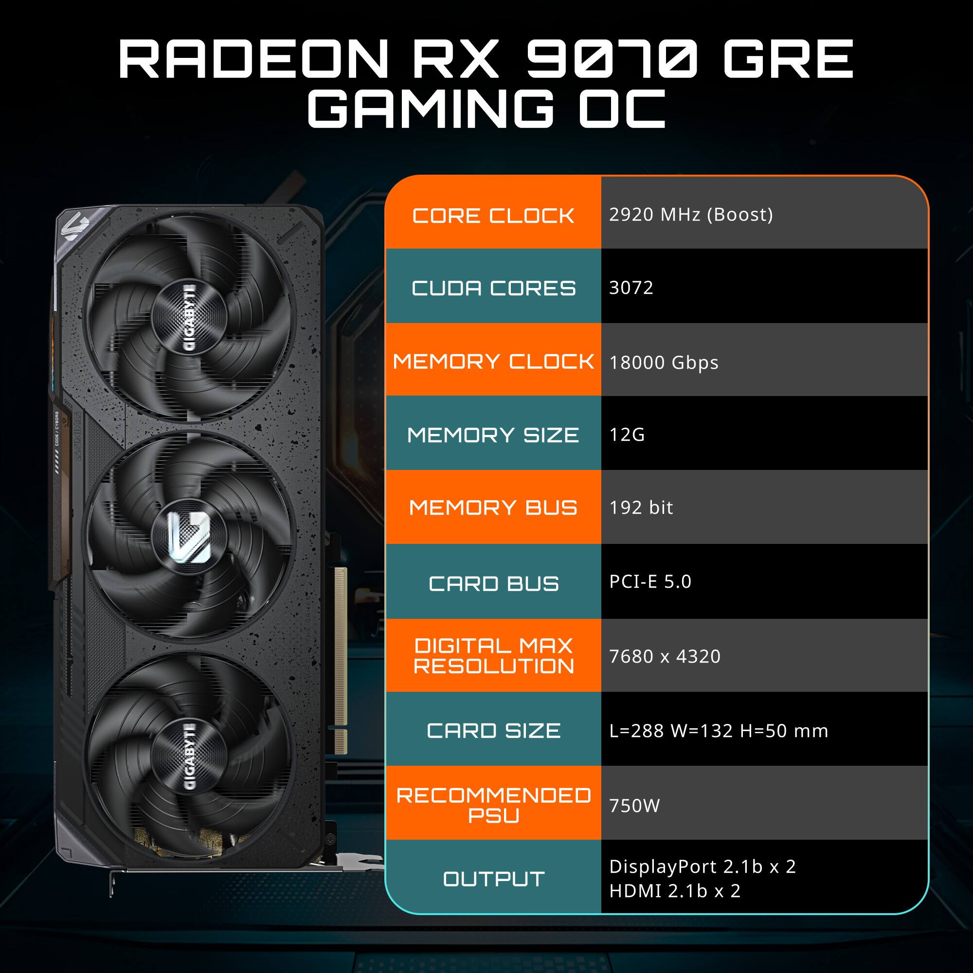 RADEON RX 9070 GRE GAMING OC  
CORE CLOCK: 2920 MHz (Boost)  
CUDA CORES: 3072  
MEMORY CLOCK: 18000 Gbps  
MEMORY SIZE: 12G  
MEMORY BUS: 192 bit  
CARD BUS: PCI-E 5.0  
DIGITAL MAX RESOLUTION: 7680 x 4320  
CARD SIZE: L=288 W=132 H=50 mm  
RECOMMENDED PSU OUTPUT: 750W  
OUTPUT: DisplayPort 2.1b x 2, HDMI 2.1b x 2