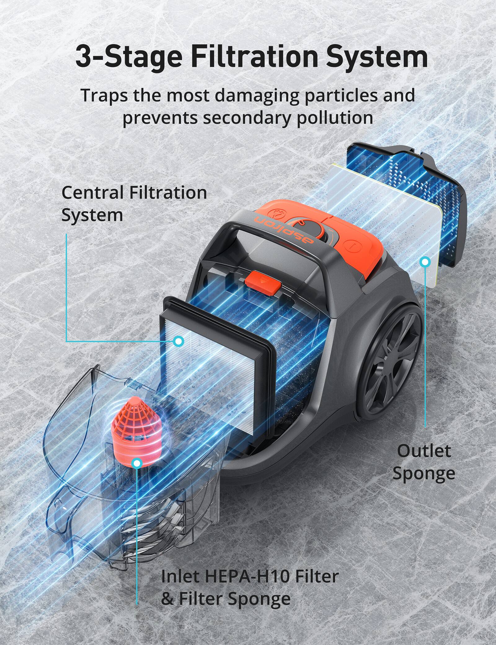 3-Stage Filtration System Traps the most damaging particles and prevents secondary pollution

Central Filtration System

Outlet Sponge

Inlet HEPA-H10 Filter & Filter Sponge