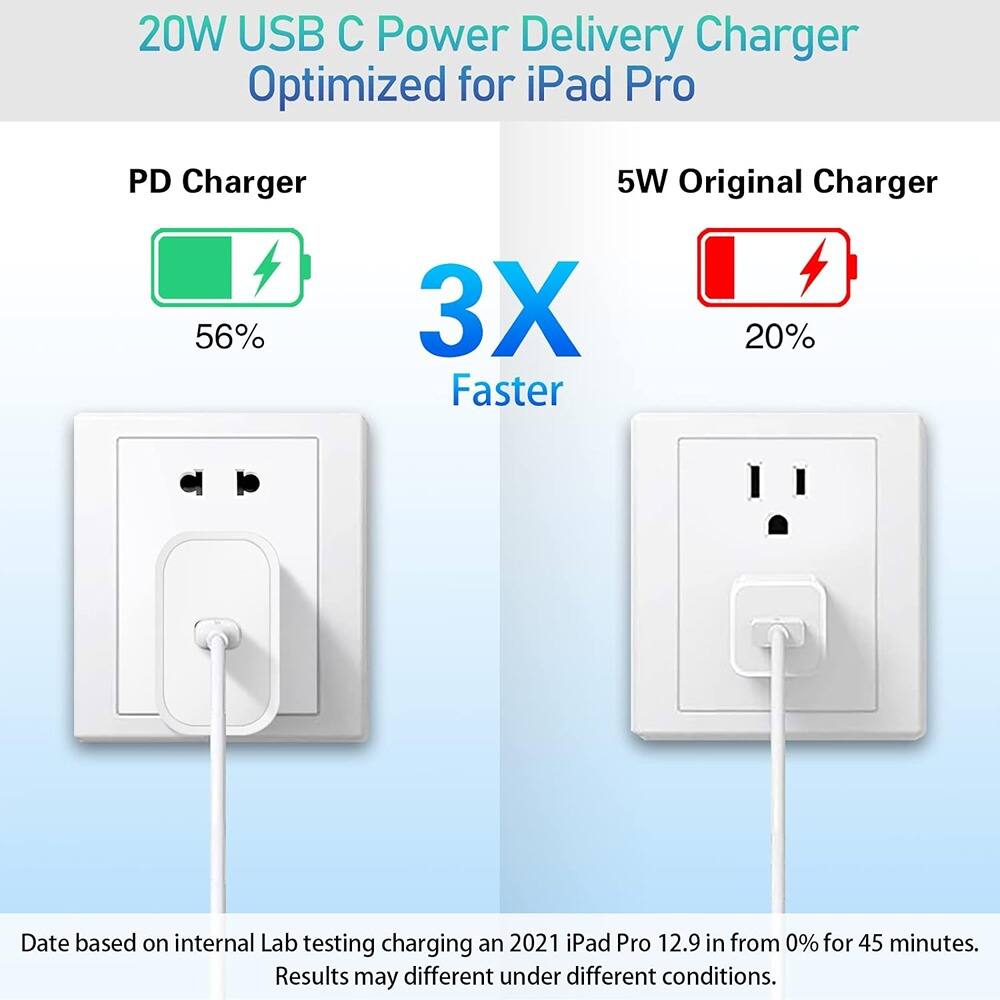 20W USB C Power Delivery Charger Optimized for iPad Pro

PD Charger
56%

3X Faster

5W Original Charger
20%

Date based on internal Lab testing charging an 2021 iPad Pro 12.9 in from 0% for 45 minutes. Results may differ under different conditions.