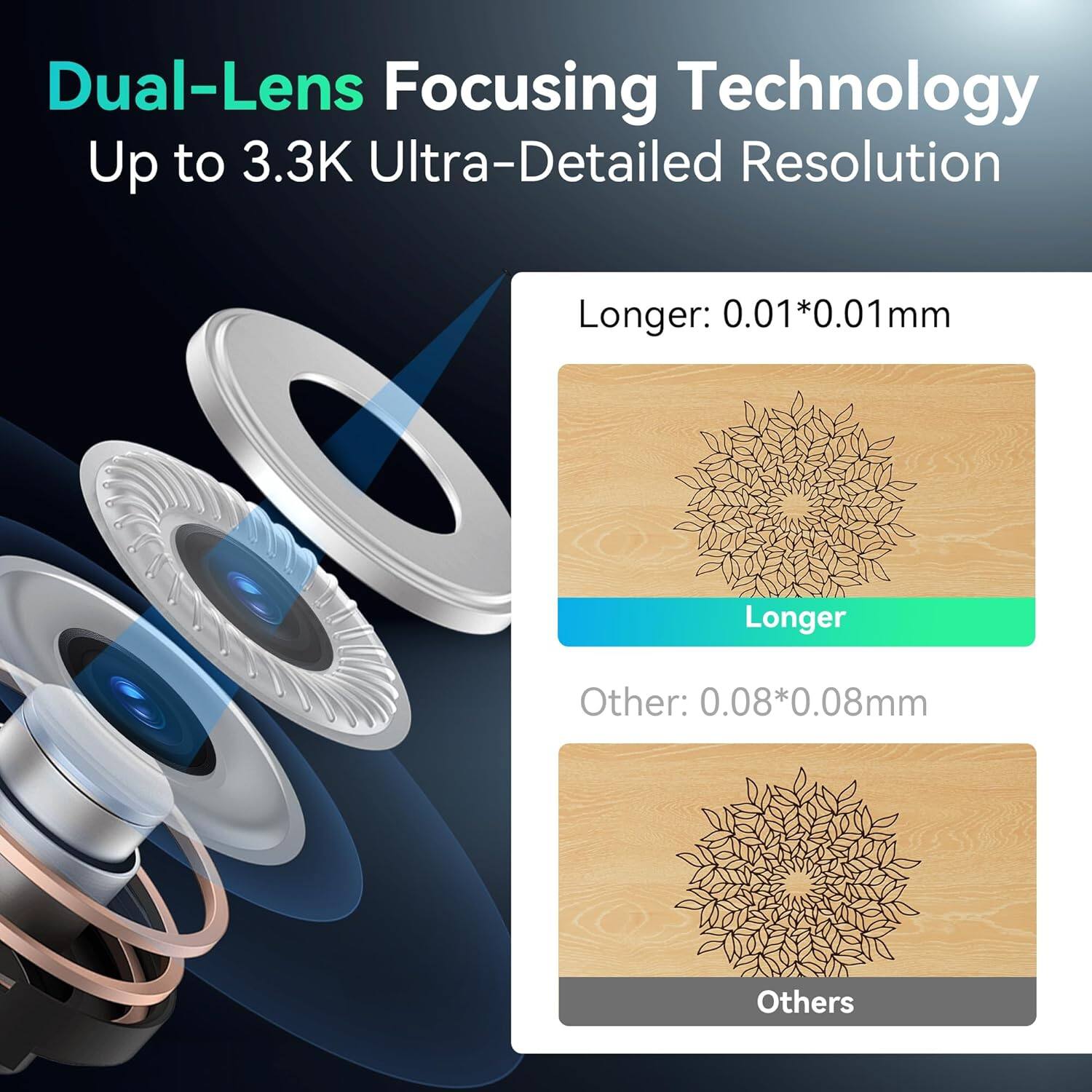 Dual-Lens Focusing Technology  
Up to 3.3K Ultra-Detailed Resolution  

Longer: 0.01*0.01mm  
Other: 0.08*0.08mm