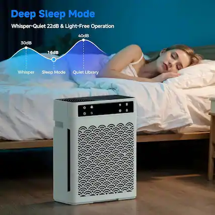Deep Sleep Mode
Whisper-Quiet 22dB & Light-Free Operation
30dB Whisper
16dB Sleep Mode
40dB Quiet Library
