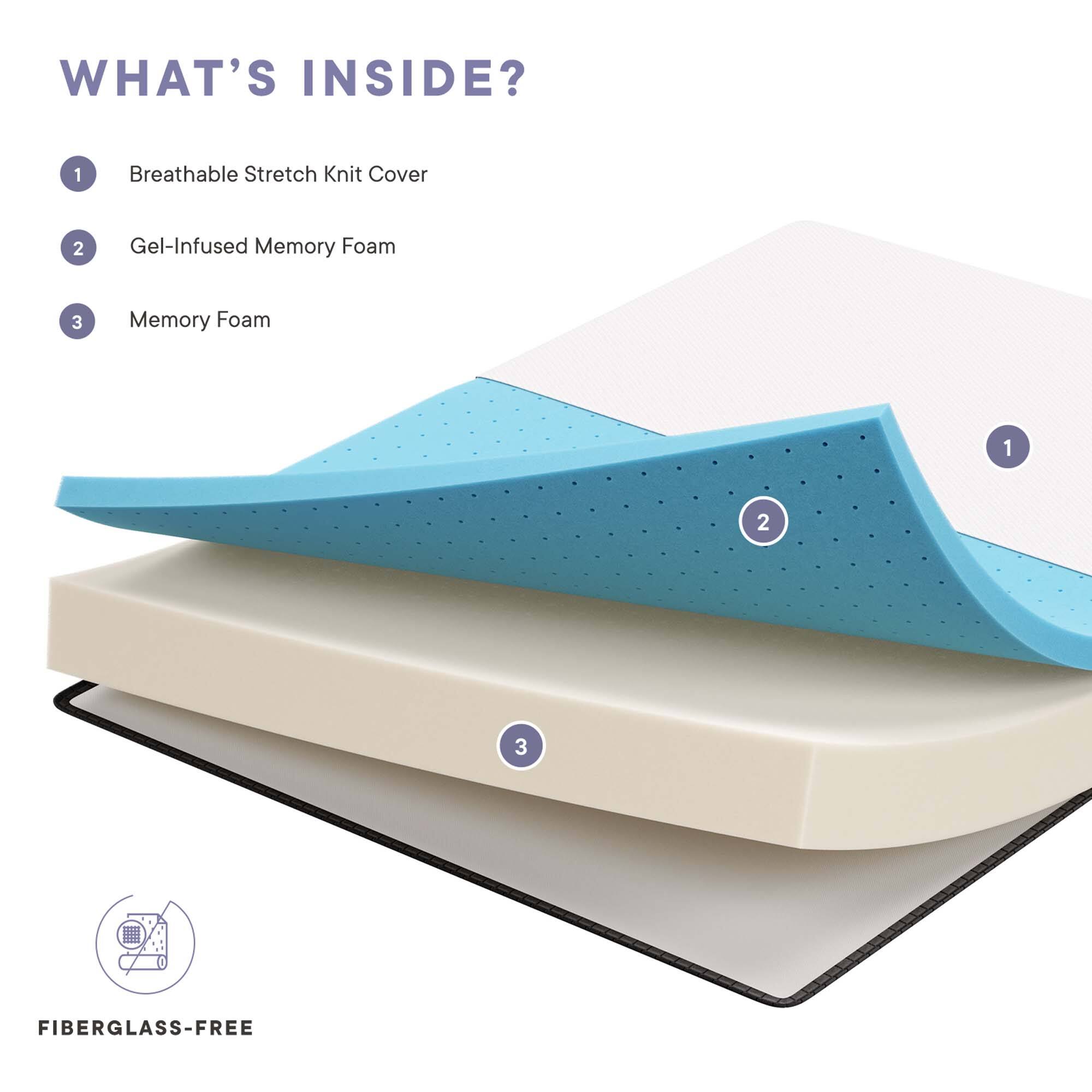 WHAT'S INSIDE?

1. Breathable Stretch Knit Cover
2. Gel-Infused Memory Foam
3. Memory Foam

FIBERGLASS-FREE