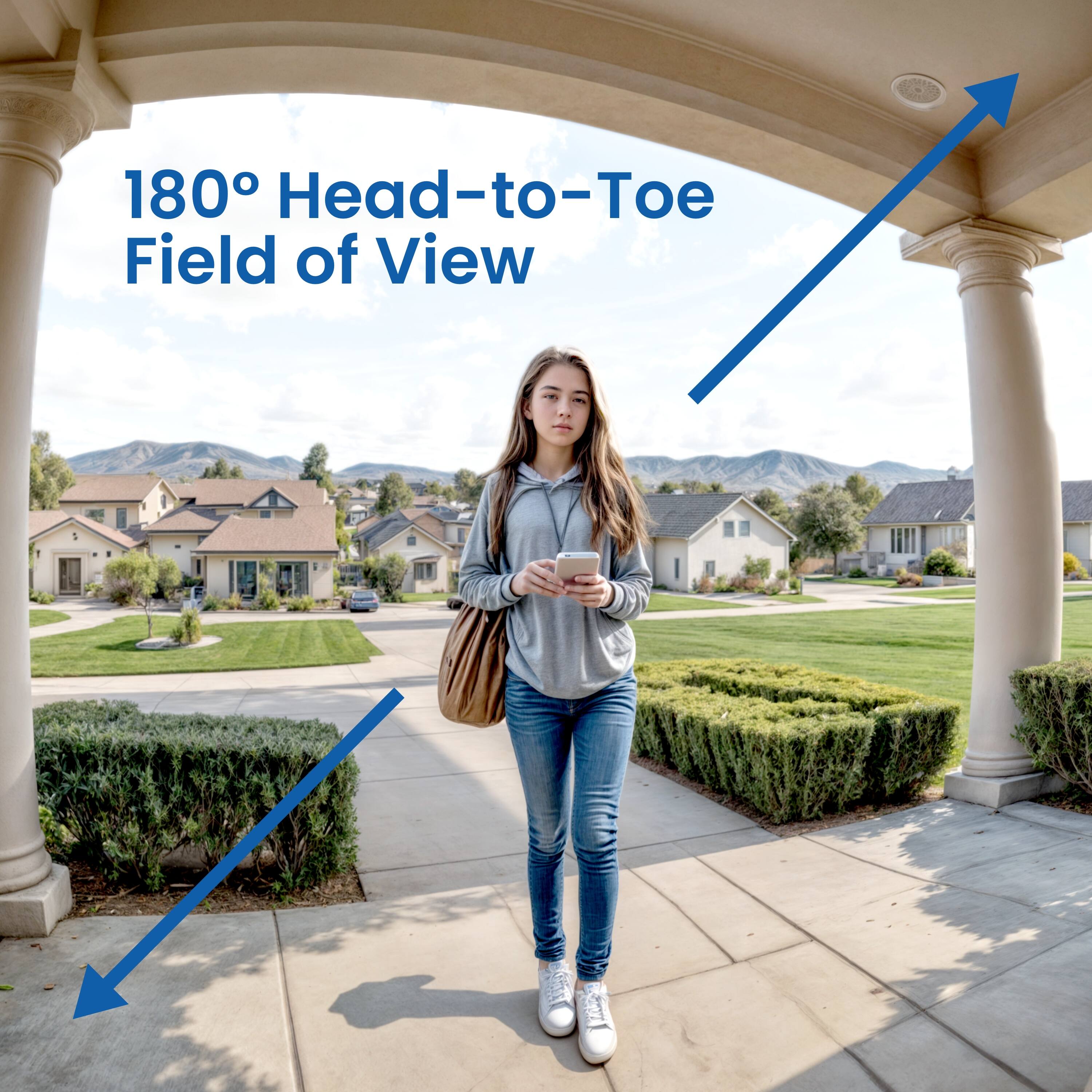 180° Head-to-Toe Field of View