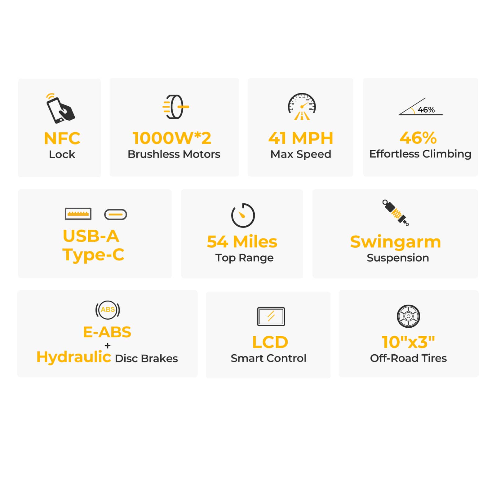 The text on the image is grouped and corrected as follows:
1. NFC Lock
2. 1000W*2 Brushless Motors
3. 41 MPH Max Speed
4. 46% Effortless Climbing
5. USB-A Type-C
6. 54 Miles Top Range
7. Swingarm Suspension
8. ABS
9. E-ABS + Hydraulic Disc Brakes
10. LCD Smart Control
11. 10"x3" Off-Road Tires