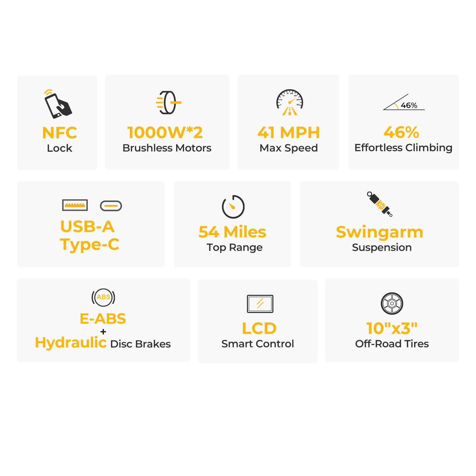 The text on the image is grouped and corrected as follows:

1. NFC Lock
2. 1000W*2 Brushless Motors
3. 41 MPH Max Speed
4. 46% Effortless Climbing
5. USB-A Type-C
6. 54 Miles Top Range
7. Swingarm Suspension
8. ABS
9. E-ABS + Hydraulic Disc Brakes
10. LCD Smart Control
11. 10"x3" Off-Road Tires