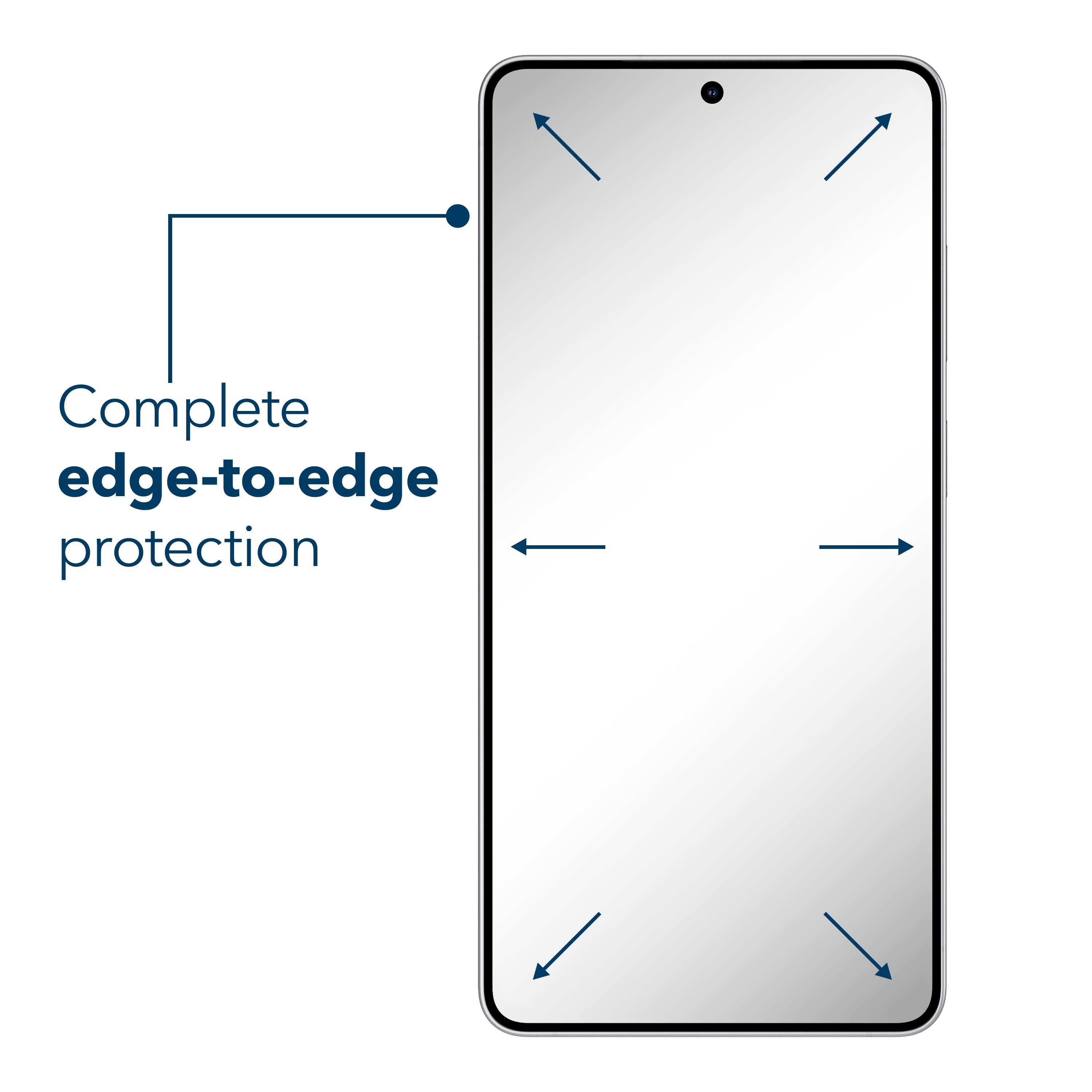 Complete edge-to-edge protection