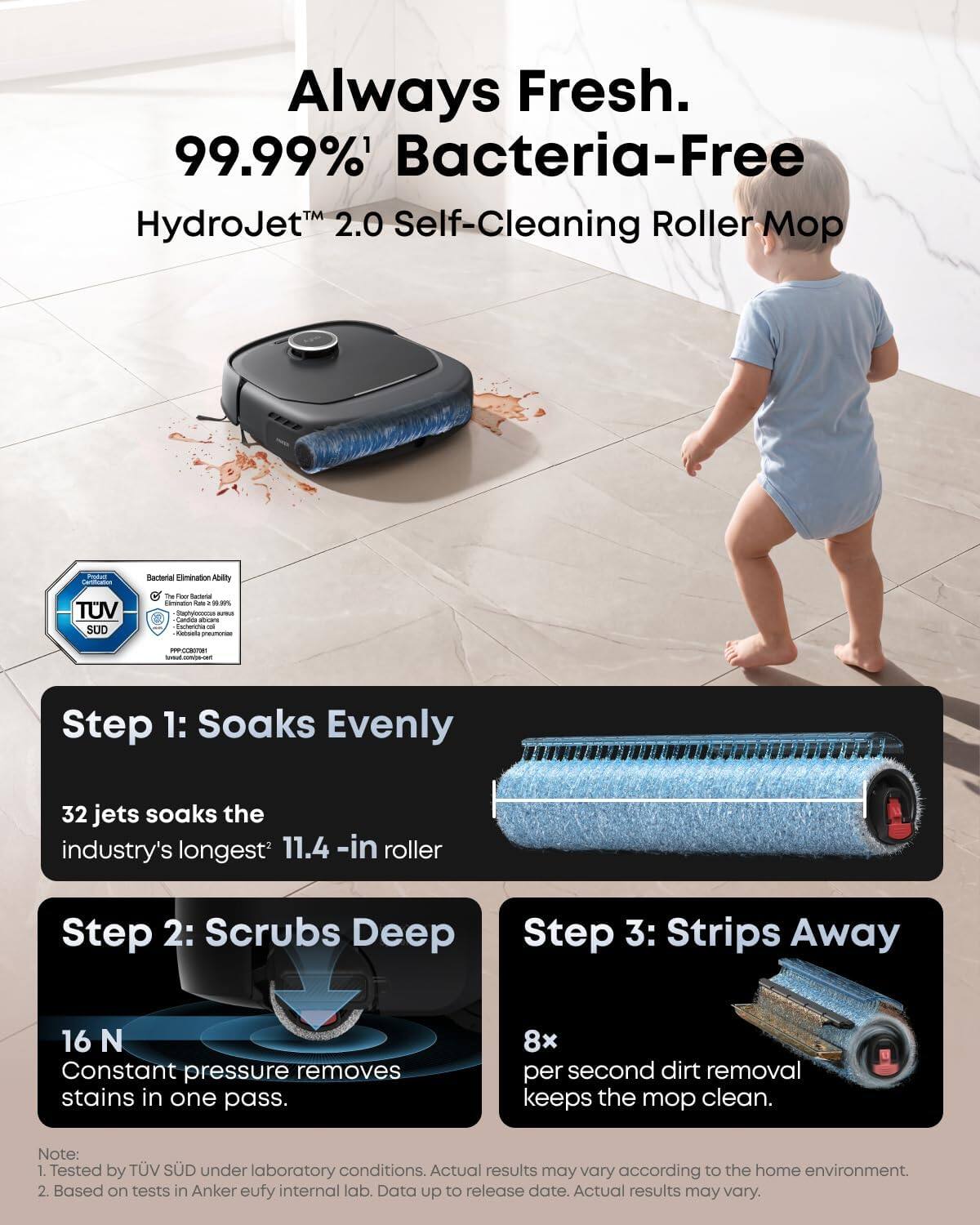Always Fresh. 99.99% Bacteria-Free HydroJet 2.0 Self-Cleaning Roller Mop

Bacterial Elimination Ability
TUV SUD

The Flavor factorial Dimination Passa Stohyboards aven Candica abicans Twitteria of preumonias
PPP-COBOTOST bused

Step 1: Soaks Evenly
32 jets soak the industry's longest 11.4-in roller

Step 2: Scrubs Deep

Step 3: Strips Away
16 N Constant pressure removes stains in one pass.
8x per second dirt removal keeps the mop clean.

Note: 1. Tested by TÜV SÜD under laboratory conditions. Actual results may vary according to the home environment. 2. Based on tests in Anker eufy internal lab. Data up to release date. Actual results may vary.