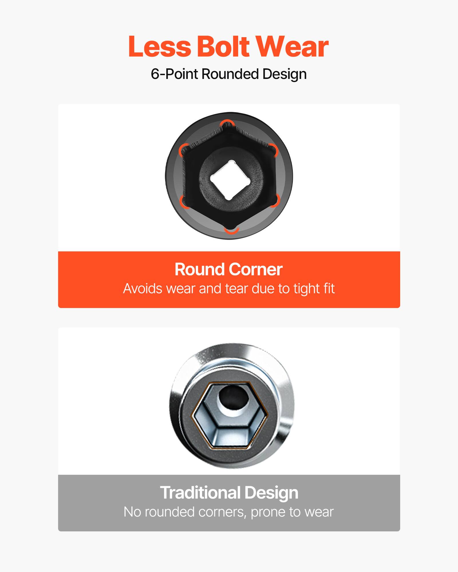 Less Bolt Wear  
6-Point Rounded Design  
Round Corner  
Avoids wear and tear due to tight fit  
Traditional Design  
No rounded corners, prone to wear