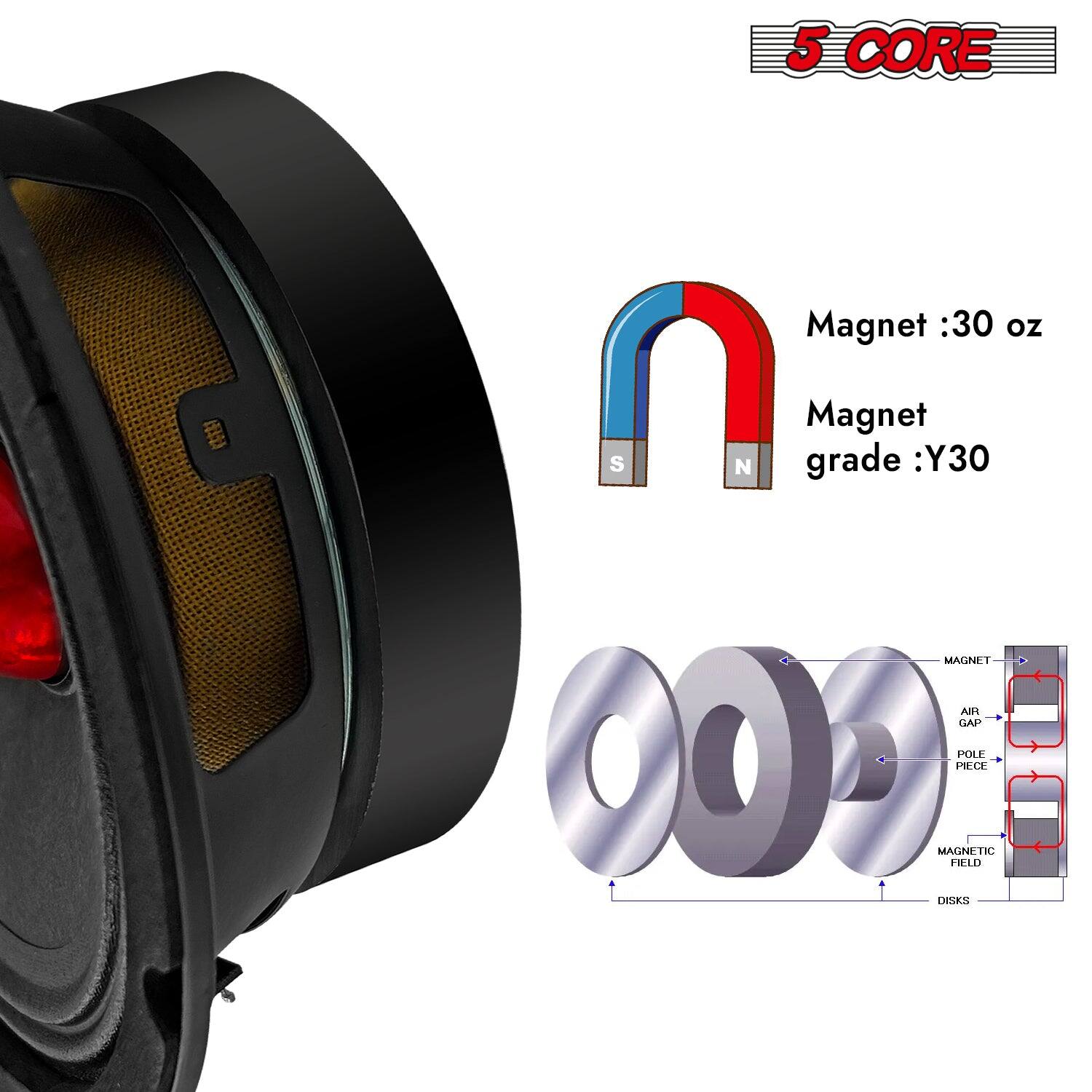 5 CORE  
Magnet: 30 oz  
Magnet grade: Y30  

MAGNET  
HIA GAP POLE  
00 MAGNETIC FIELD  
PECS