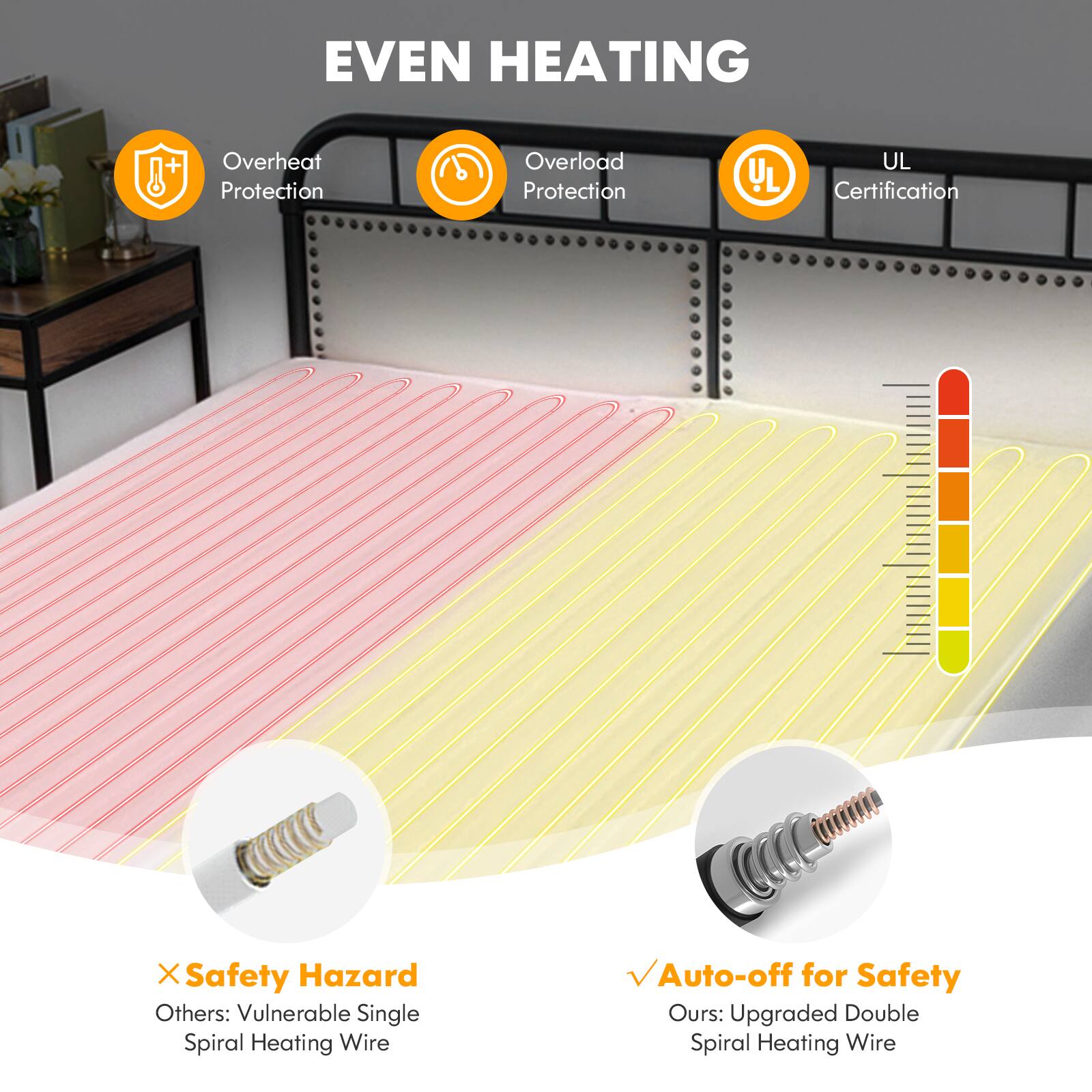 EVEN HEATING

+ Overheat Protection
+ Overload Protection
+ UL Certification

X Safety Hazard
Others: Vulnerable Single Spiral Heating Wire

✓ Auto-off for Safety
Ours: Upgraded Double Spiral Heating Wire