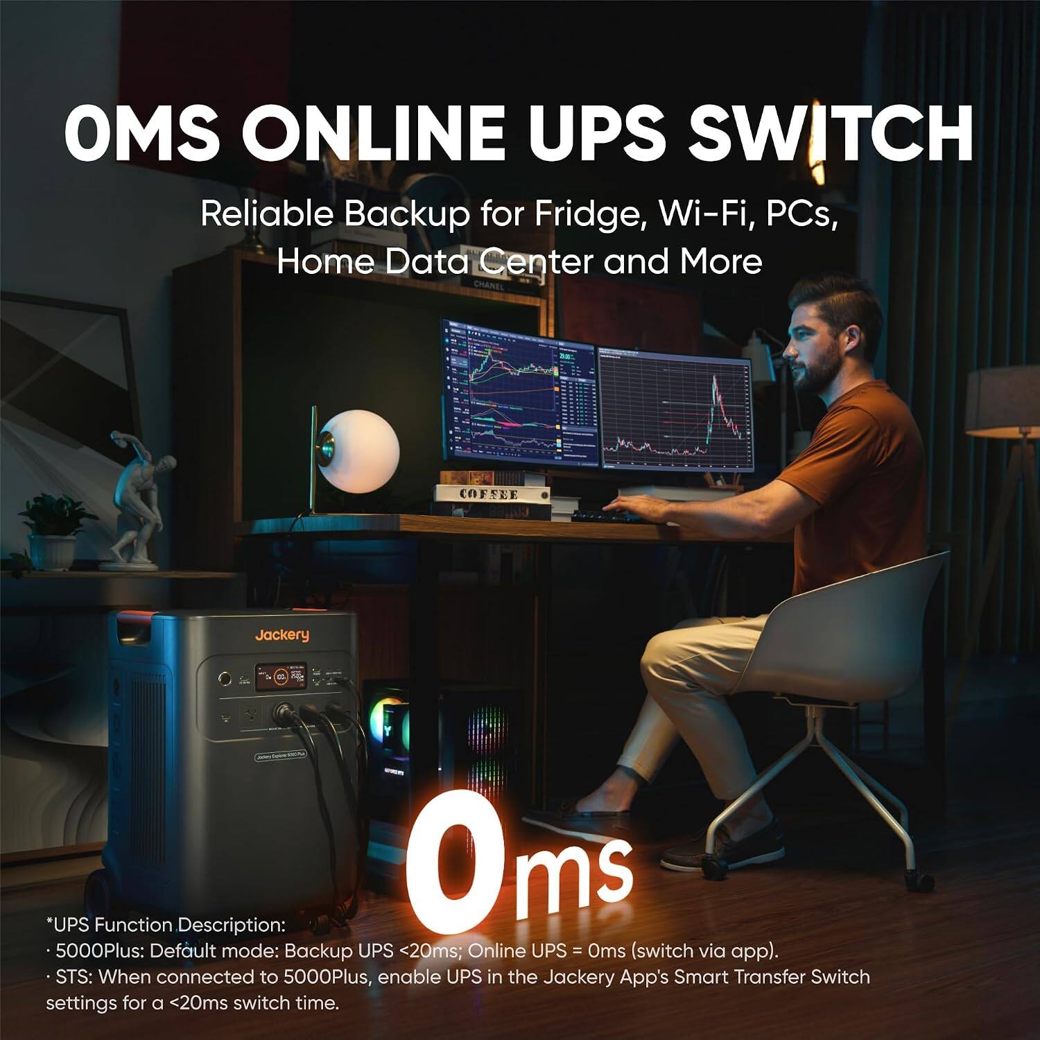 OMS ONLINE UPS SWITCH Reliable Backup for Fridge, Wi-Fi, PCs, Home Data Center and More

Jackery
*UPS 5000Plus: Function Default Description: mode: Backup UPS <20ms; Online UPS = Oms (switch via app). STS: When connected to 5000Plus, enable UPS in the Jackery App's Smart Transfer Switch settings for a <20ms switch time.