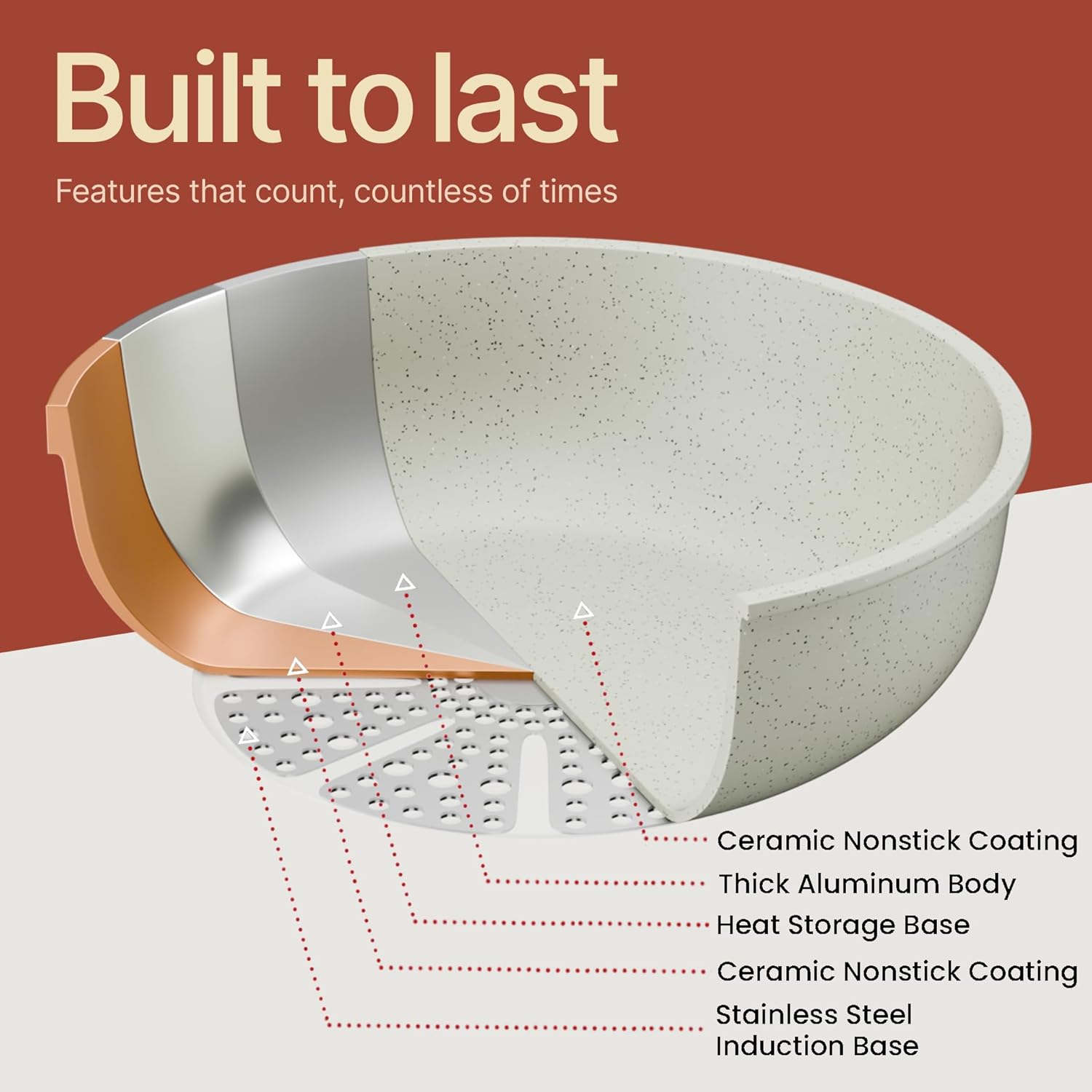 Built to last  
Features that count, countless of times  

- Ceramic Nonstick Coating  
- Thick Aluminum Body  
- Heat Storage Base  
- Ceramic Nonstick Coating  
- Stainless Steel Induction Base