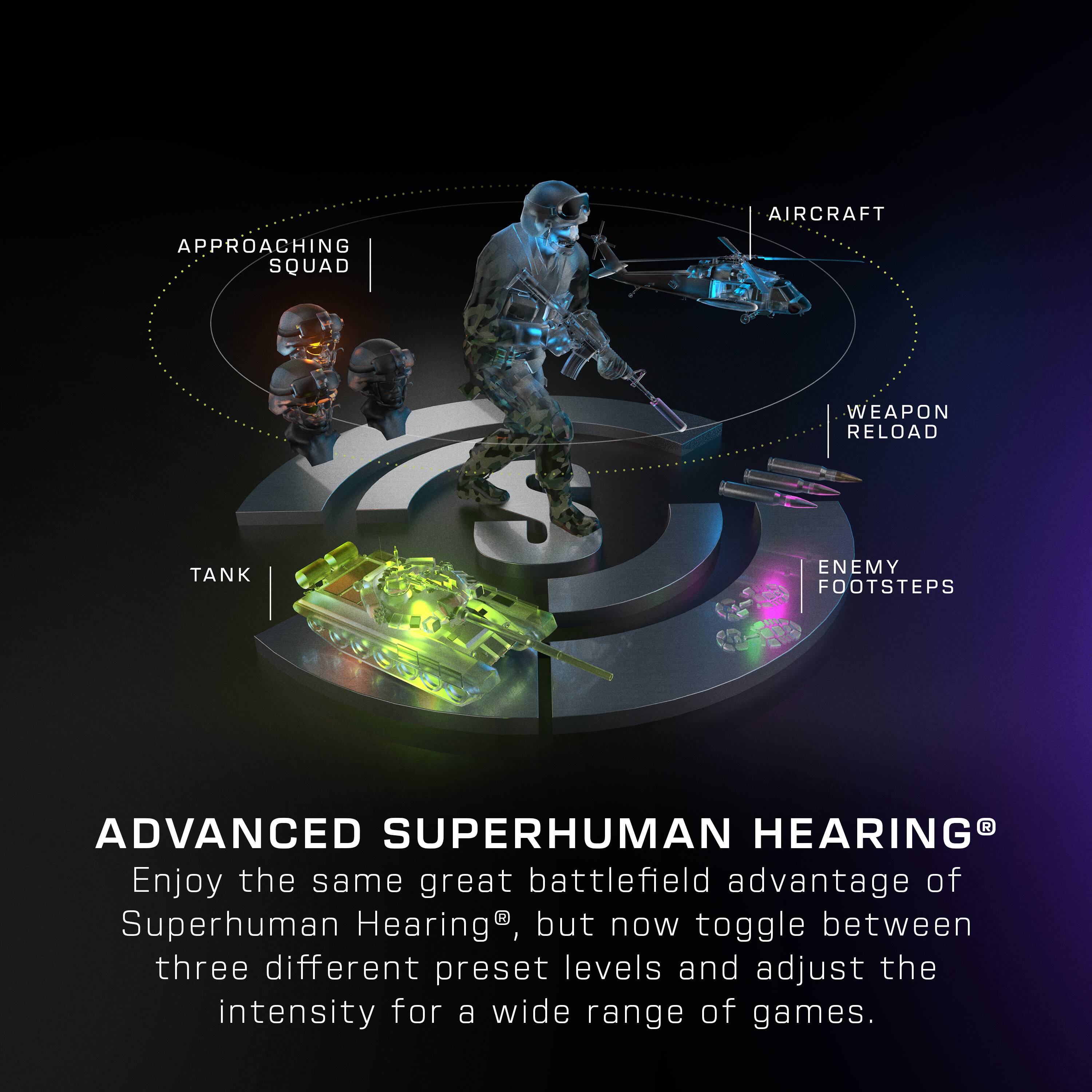 Advanced Superhuman Hearing: Enjoy the same great battlefield advantage of Superhuman Hearing, but now toggle between three different preset levels and adjust the intensity for a wide range of games.