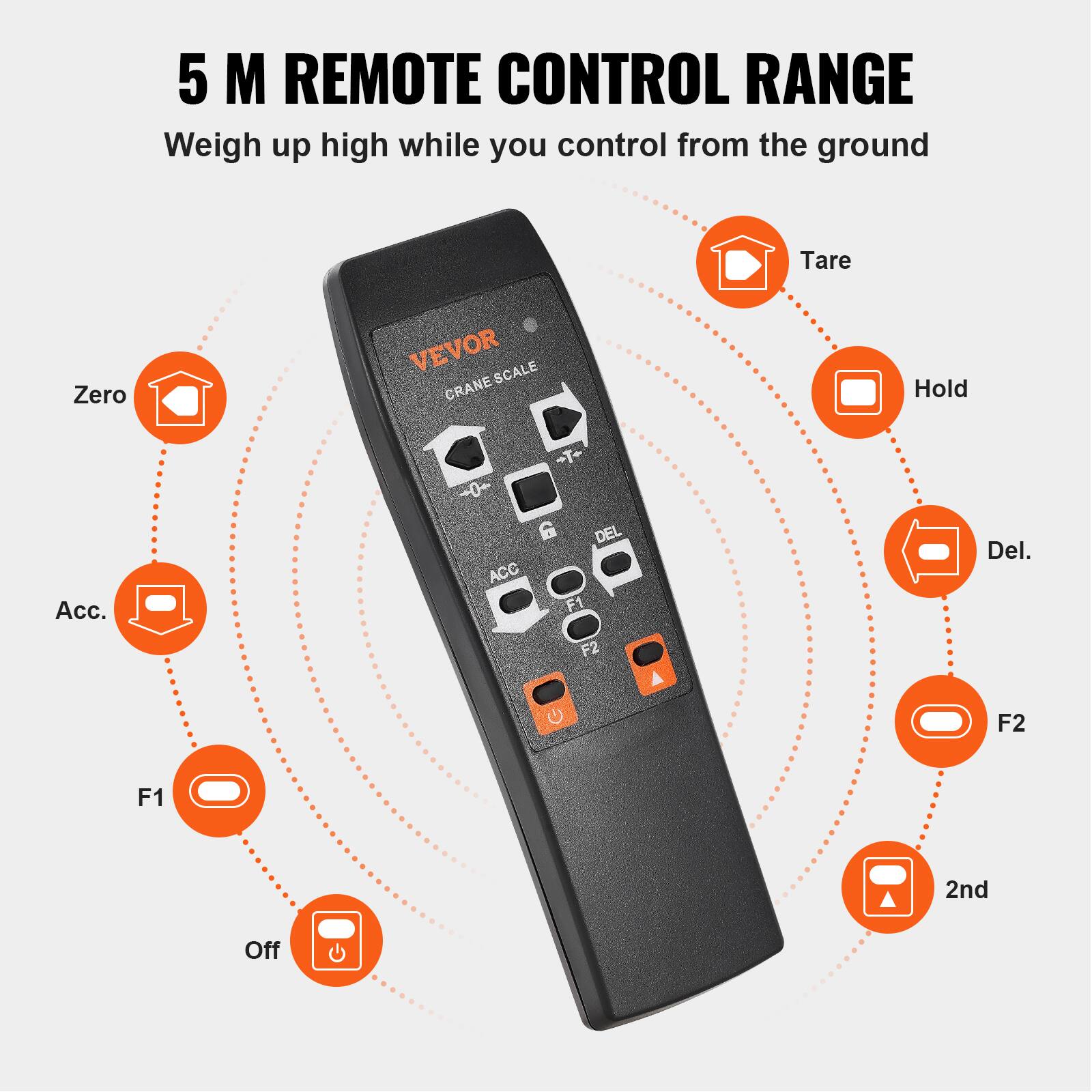 5 M REMOTE CONTROL RANGE  
Weigh up high while you control from the ground  

VEVOR CRANE SCALE  

- Zero  
- Tare  
- Hold  
- Del.  
- F1  
- F2  
- 2nd  
- Off  
- Acc.