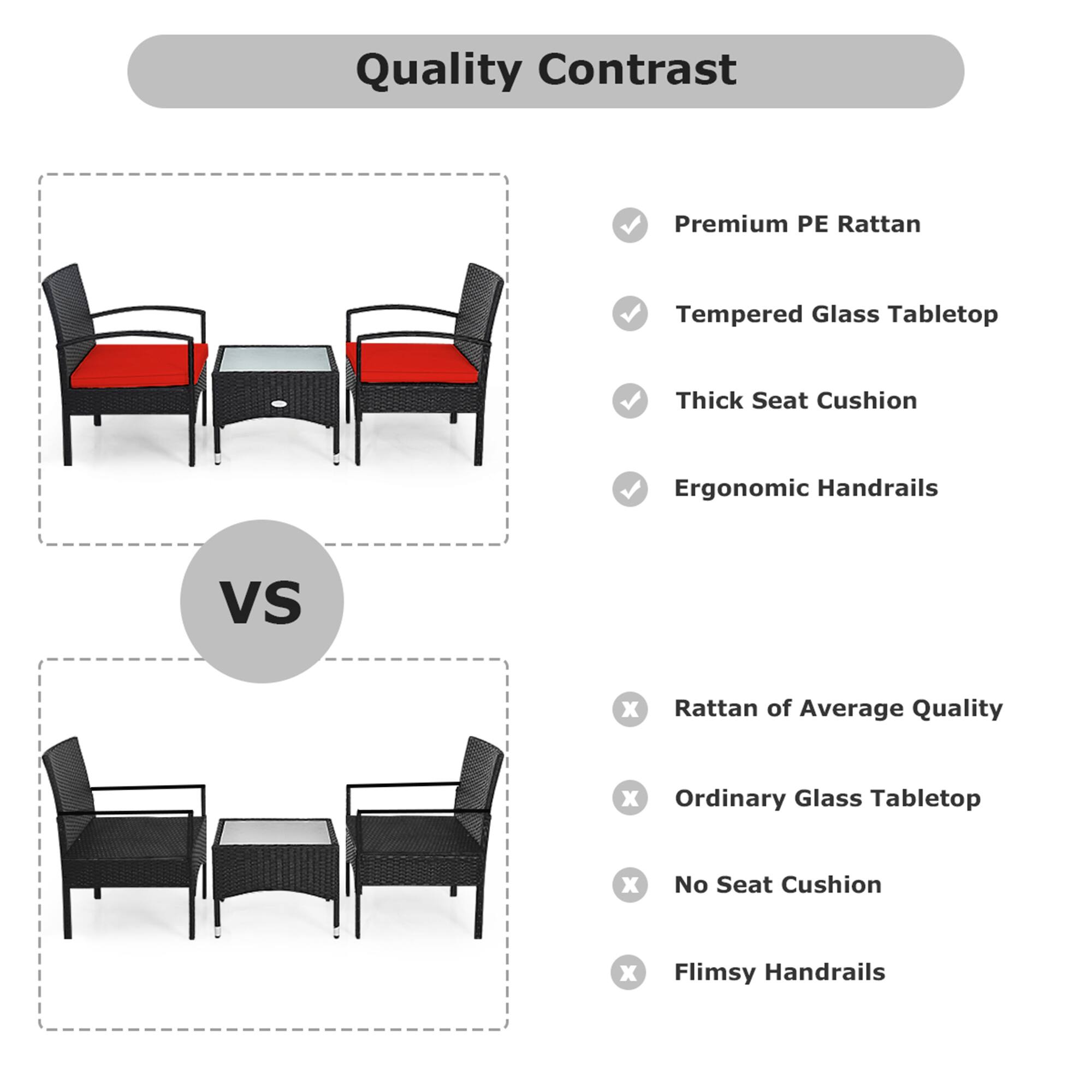 Quality Contrast

Premium PE Rattan  
Tempered Glass Tabletop  
Thick Seat Cushion  
Ergonomic Handrails  

VS  

Rattan of Average Quality  
Ordinary Glass Tabletop  
No Seat Cushion  
Flimsy Handrails