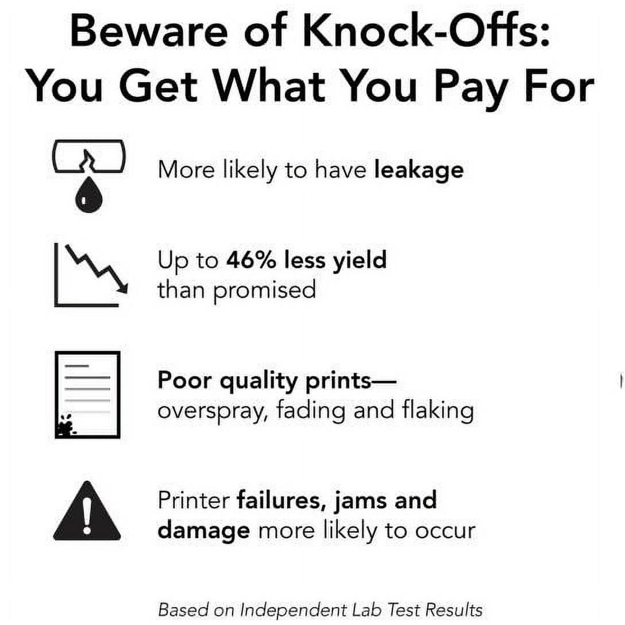 Beware of Knock-Offs: You Get What You Pay For

- More likely to have leakage
- Up to 46% less yield than promised
- Poor quality prints—overspray, fading and flaking
- Printer failures, jams and damage more likely to occur

Based on Independent Lab Test Results